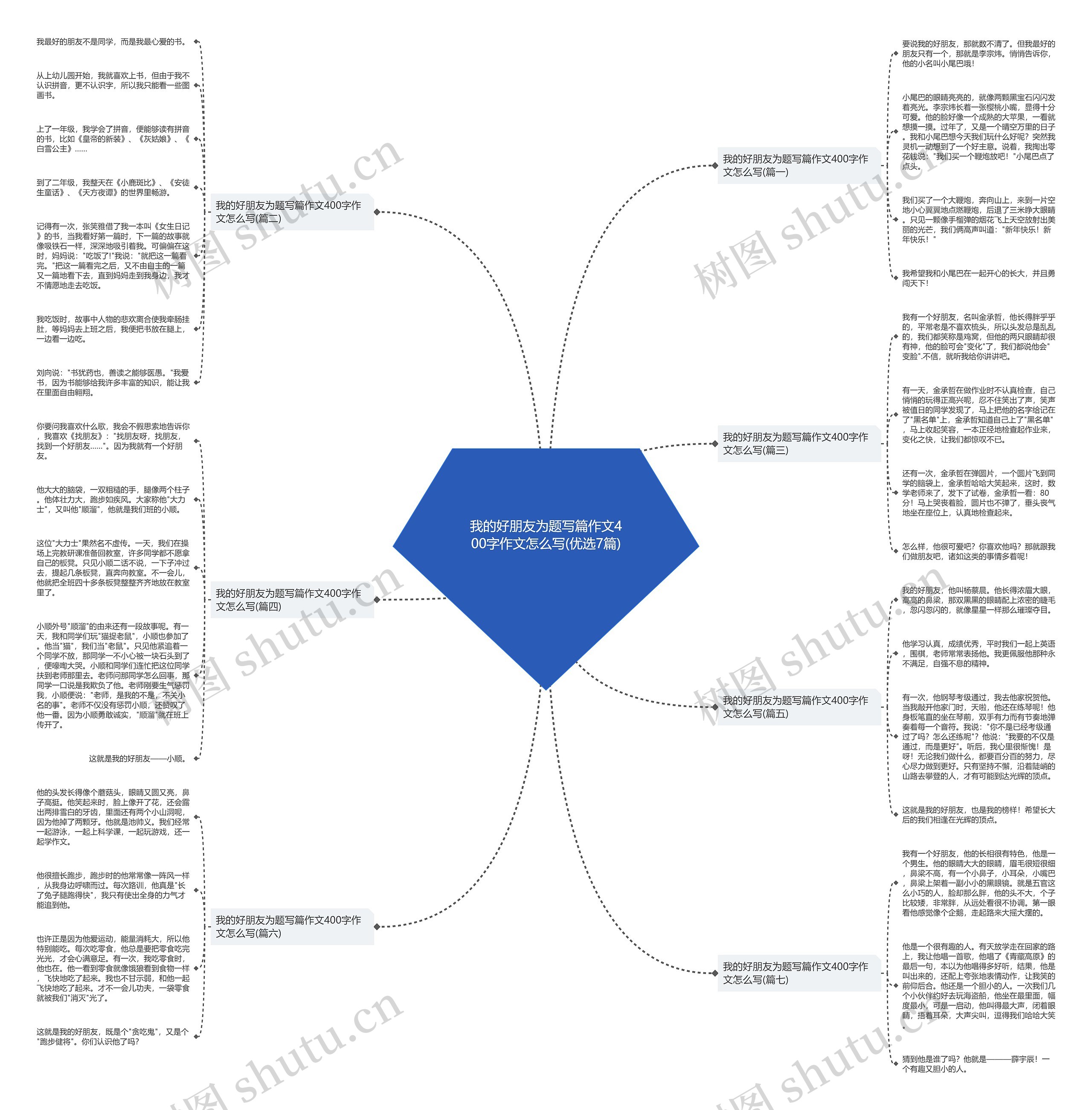 我的好朋友为题写篇作文400字作文怎么写(优选7篇)思维导图