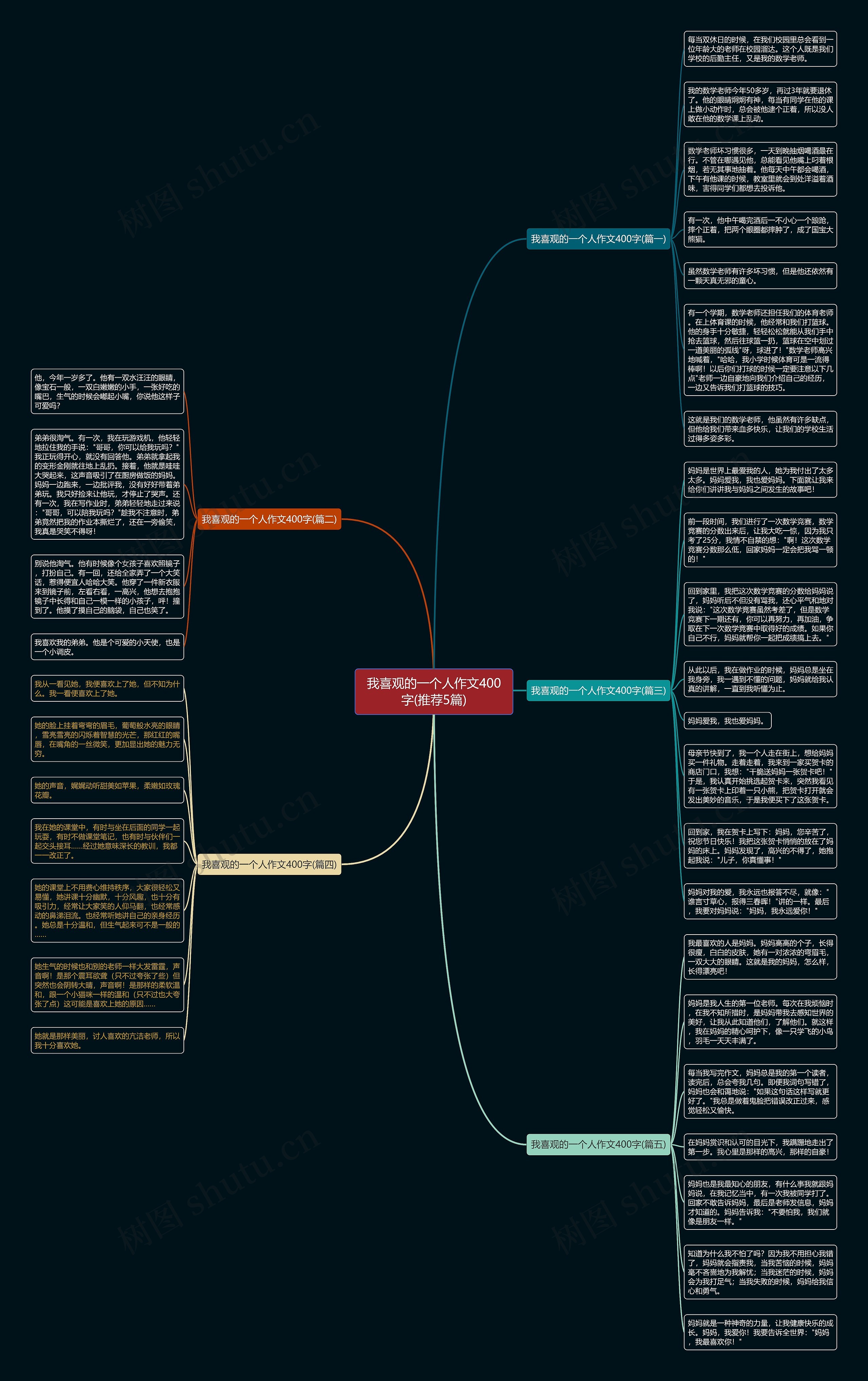 我喜观的一个人作文400字(推荐5篇)思维导图