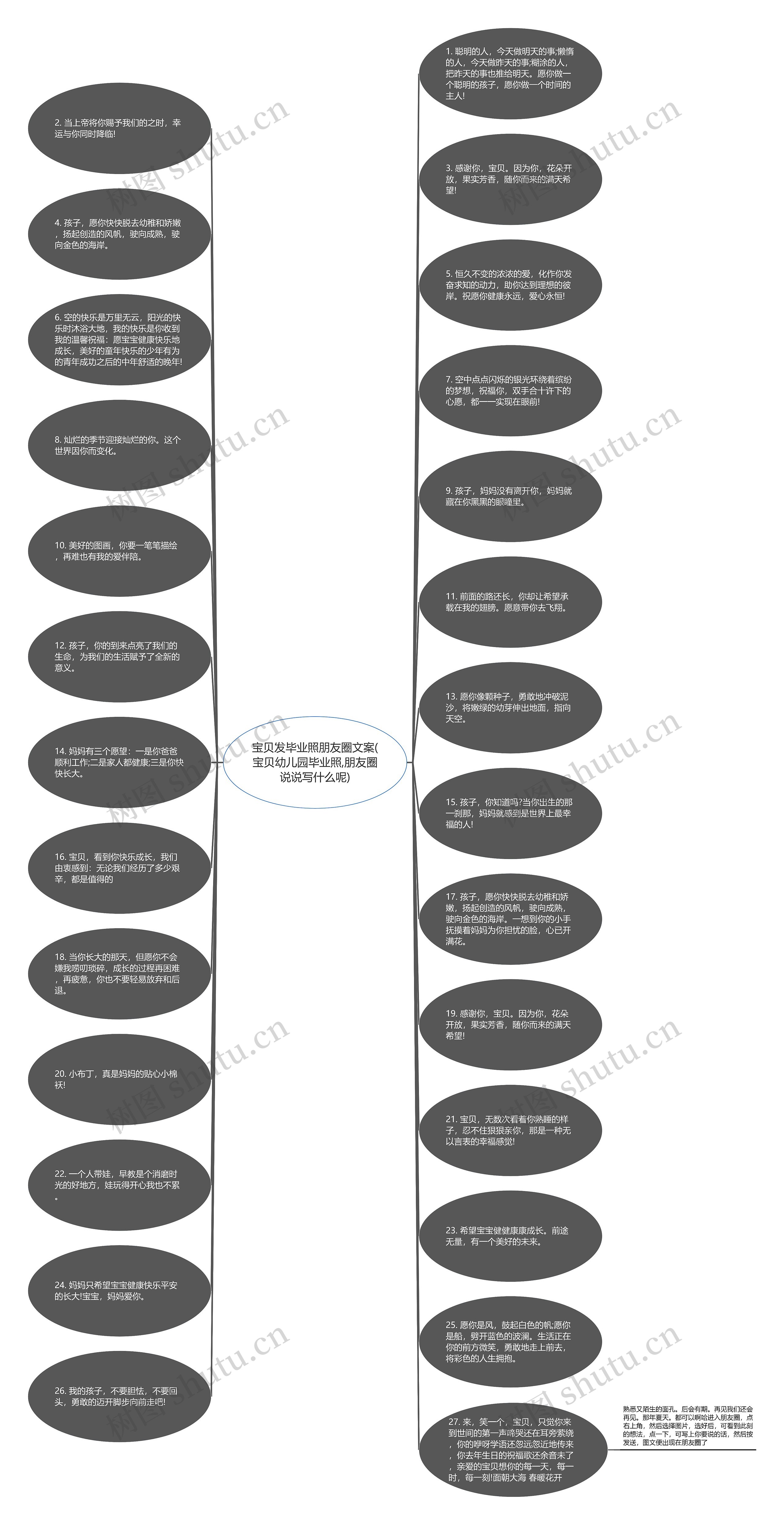 宝贝发毕业照朋友圈文案(宝贝幼儿园毕业照,朋友圈说说写什么呢)思维导图