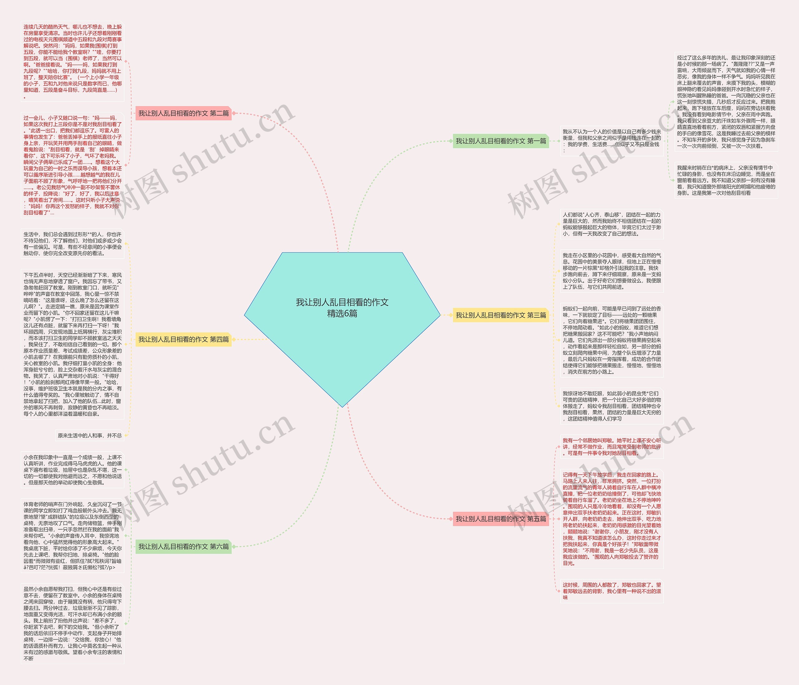 我让别人乱目相看的作文精选6篇思维导图