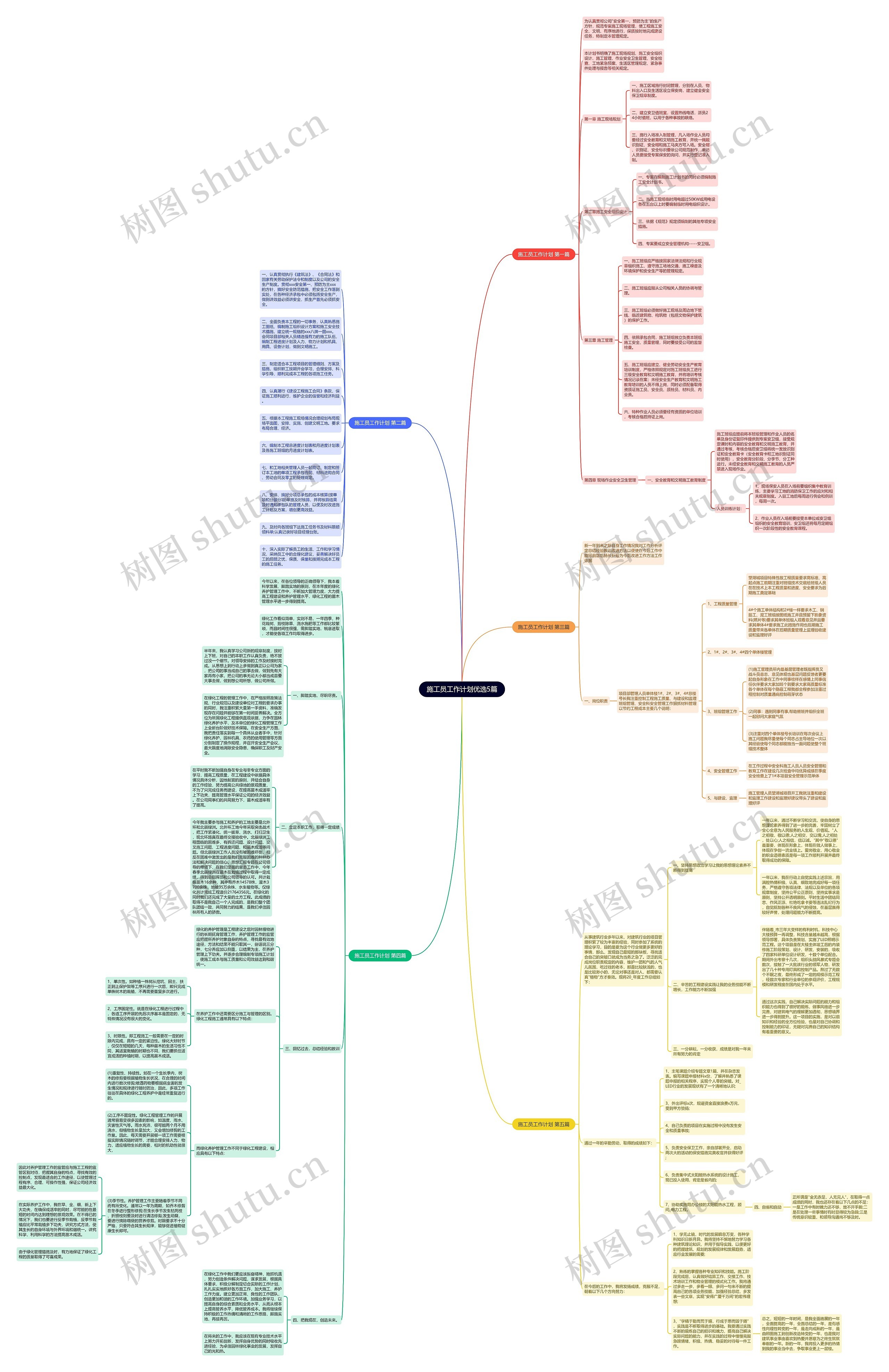 施工员工作计划优选5篇思维导图