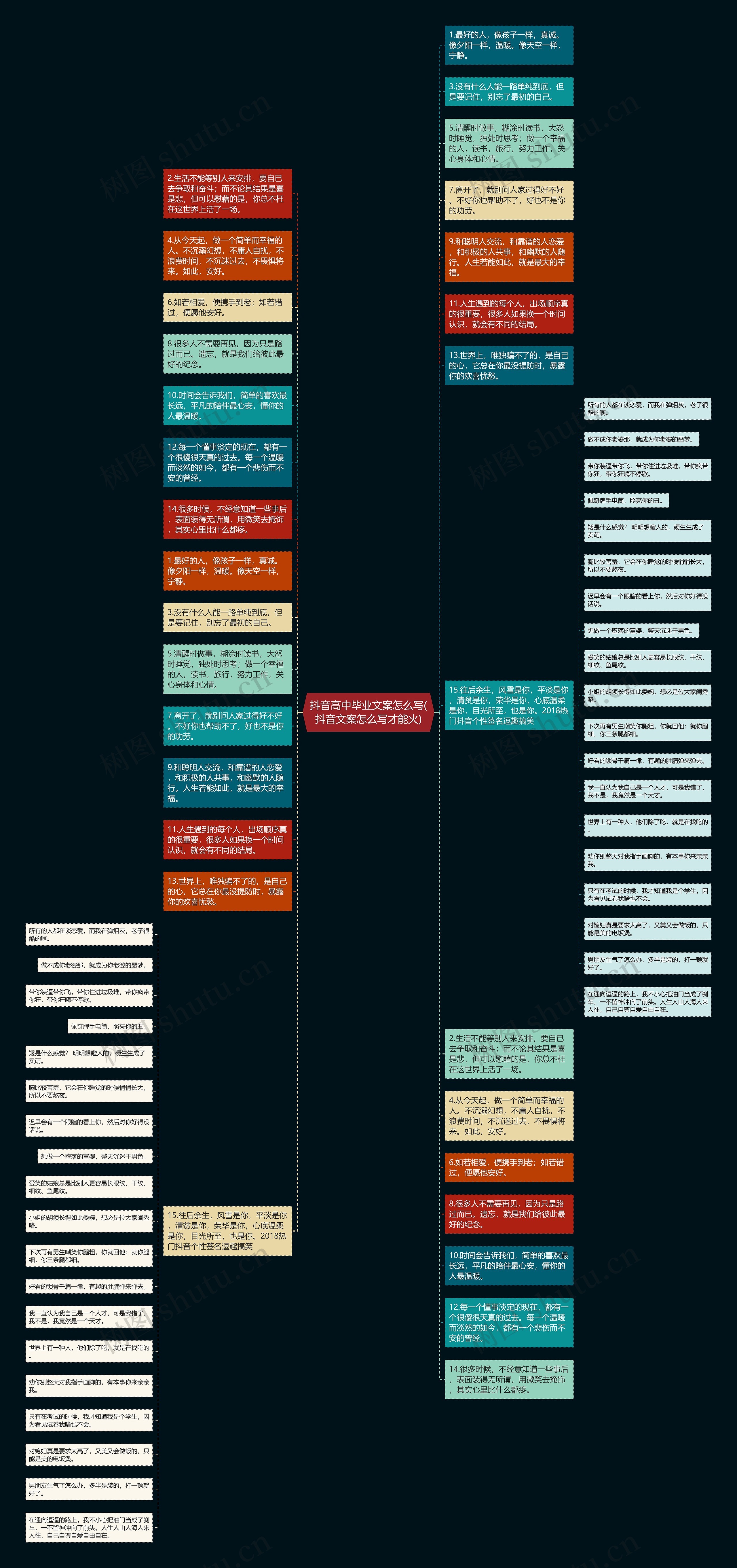 抖音高中毕业文案怎么写(抖音文案怎么写才能火)思维导图