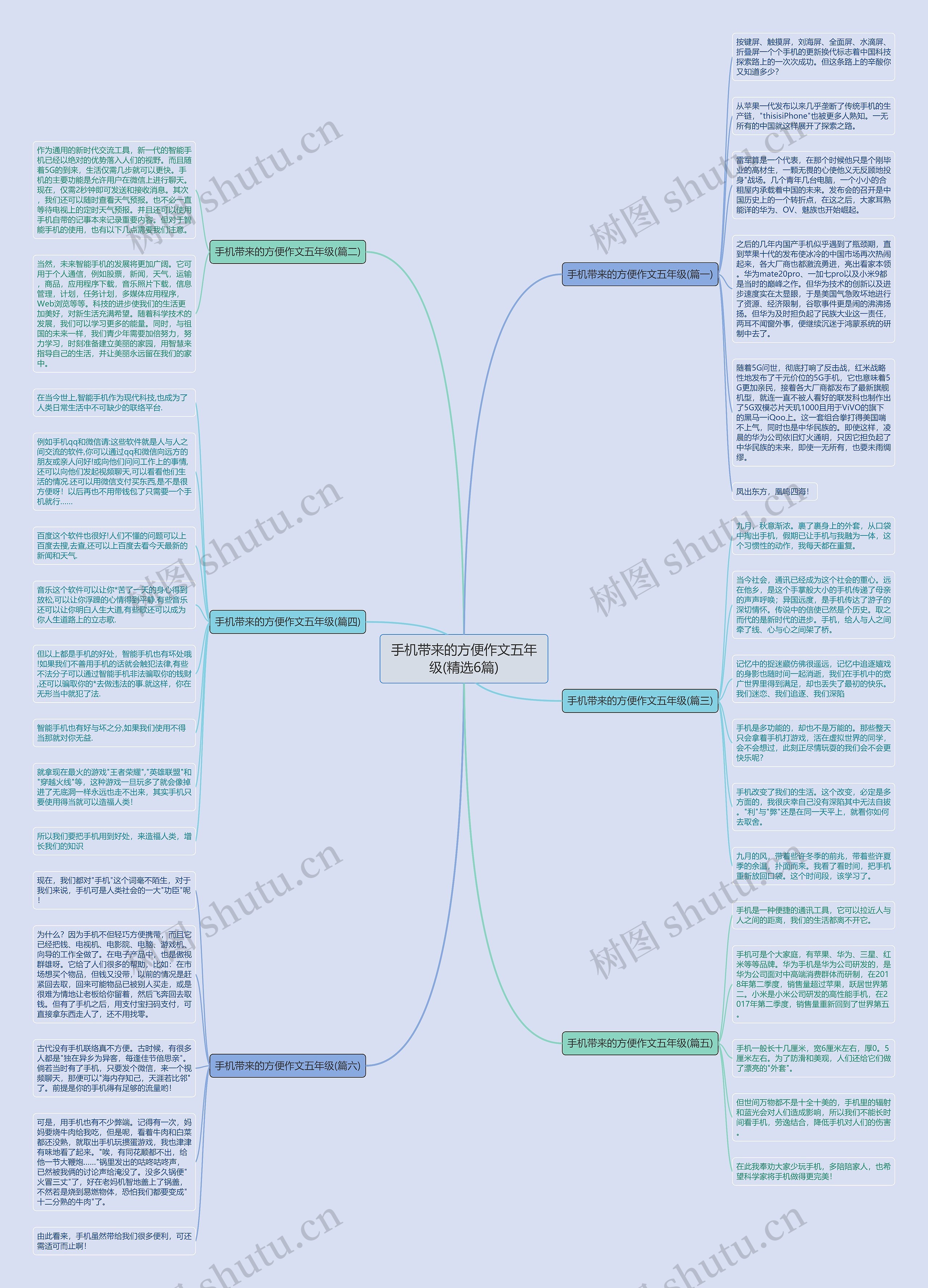 手机带来的方便作文五年级(精选6篇)思维导图