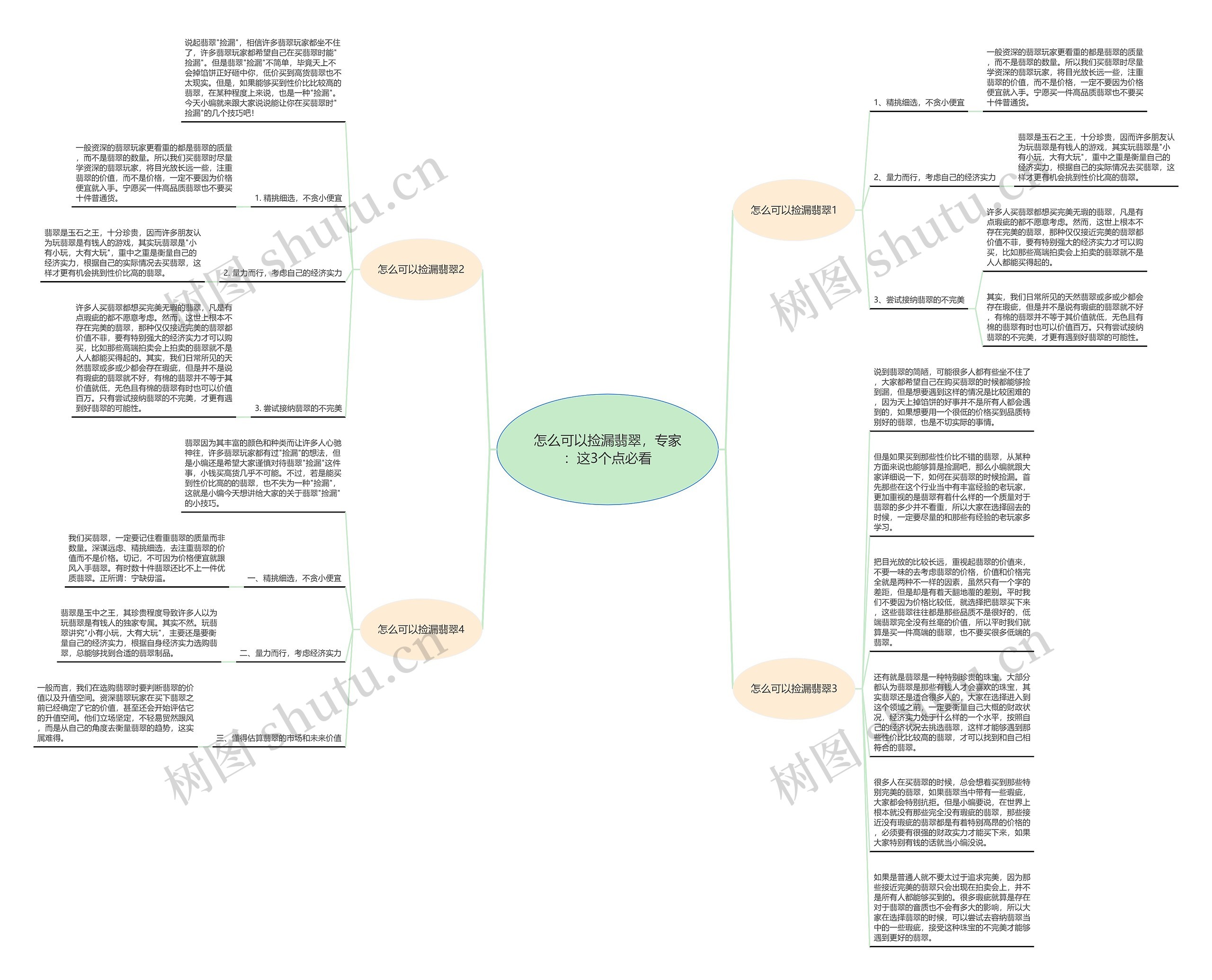 怎么可以捡漏翡翠，专家：这3个点必看思维导图