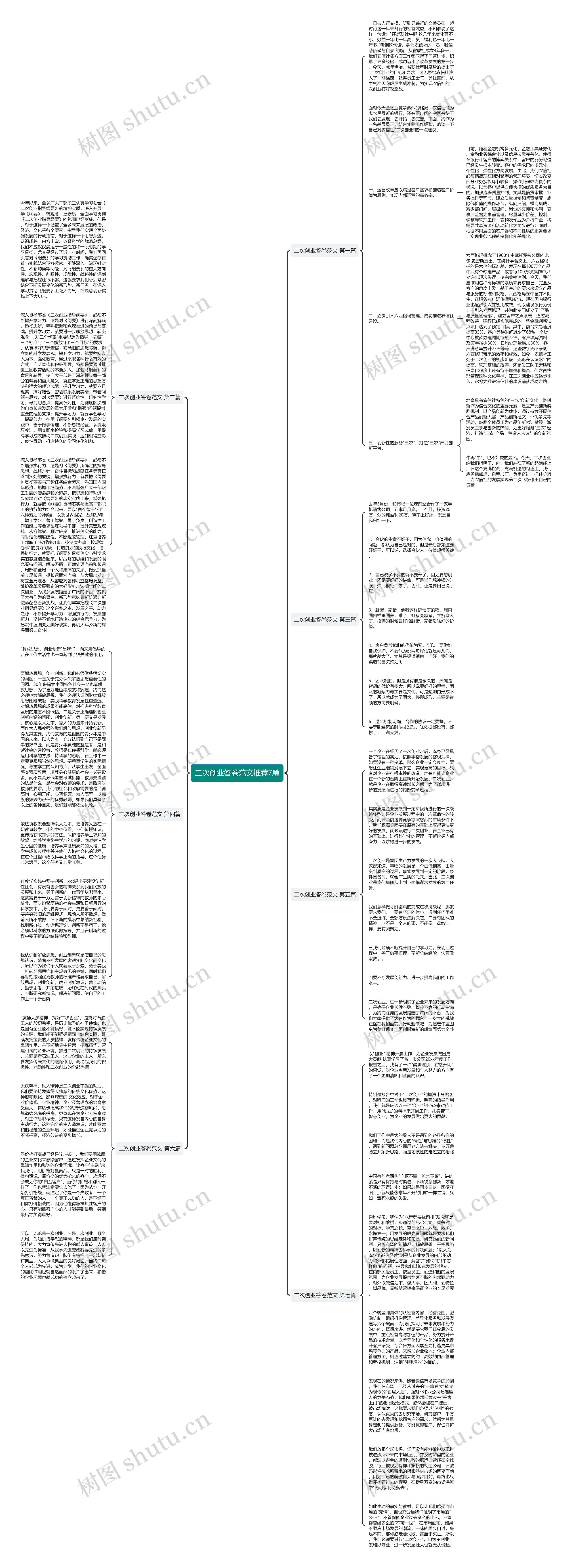 二次创业答卷范文推荐7篇思维导图