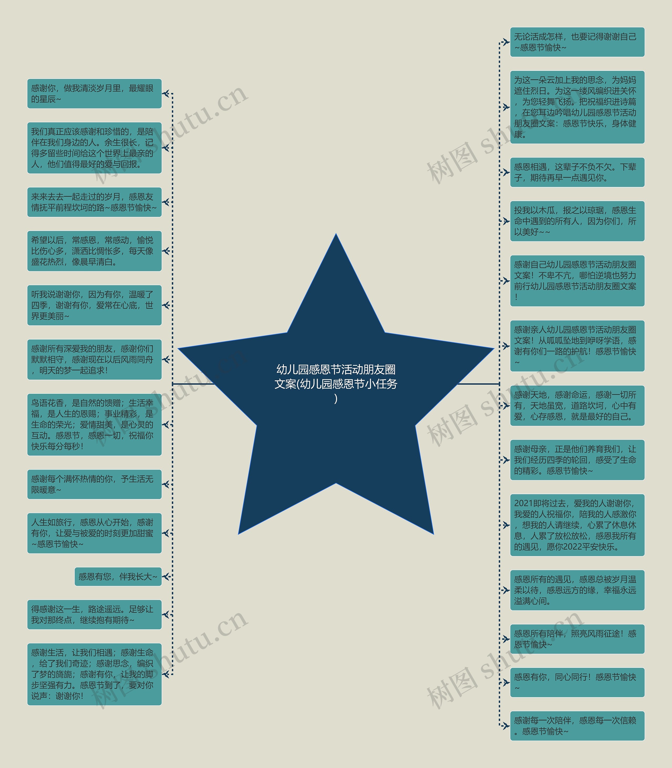 幼儿园感恩节活动朋友圈文案(幼儿园感恩节小任务)思维导图
