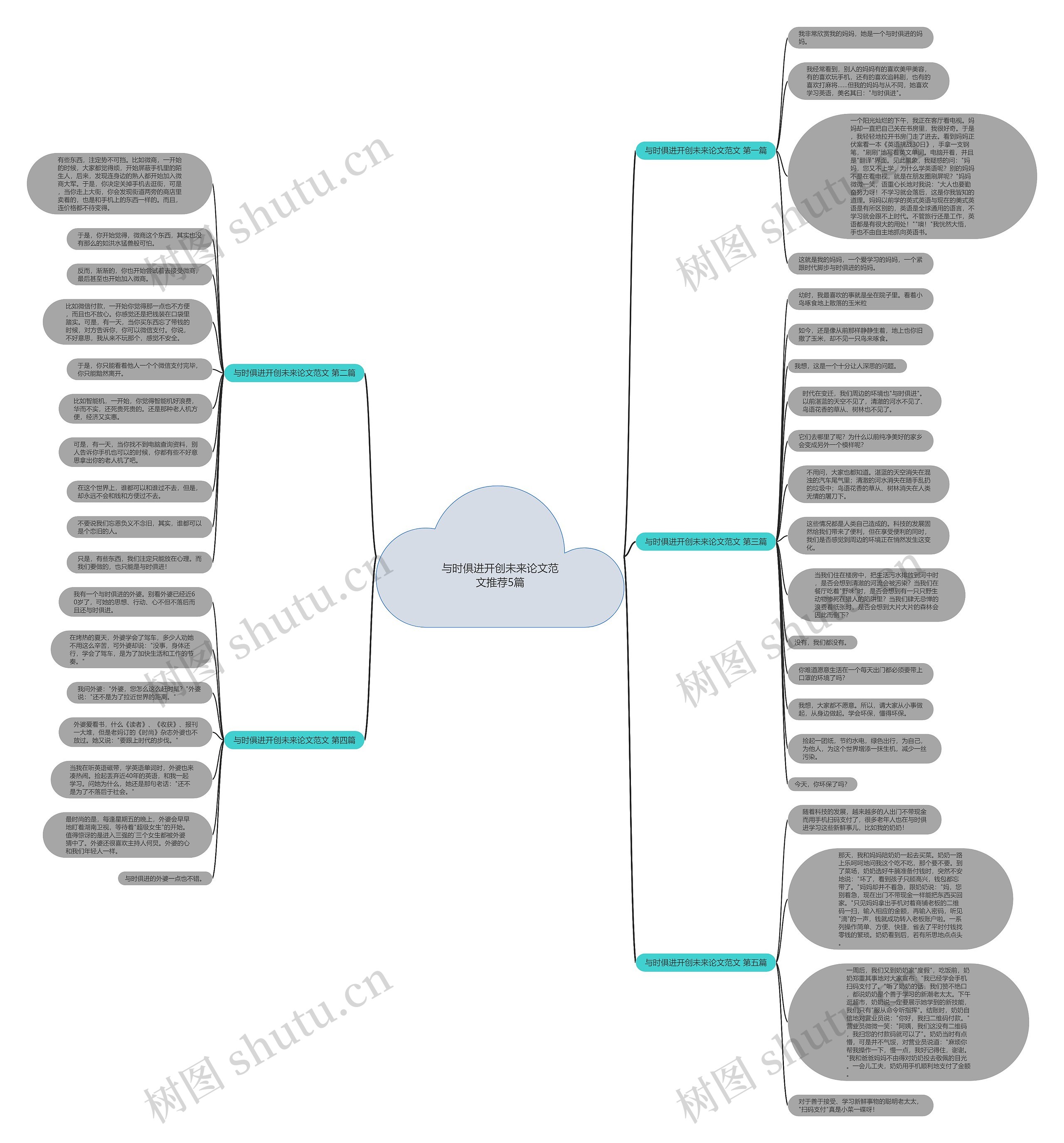 与时俱进开创未来论文范文推荐5篇思维导图