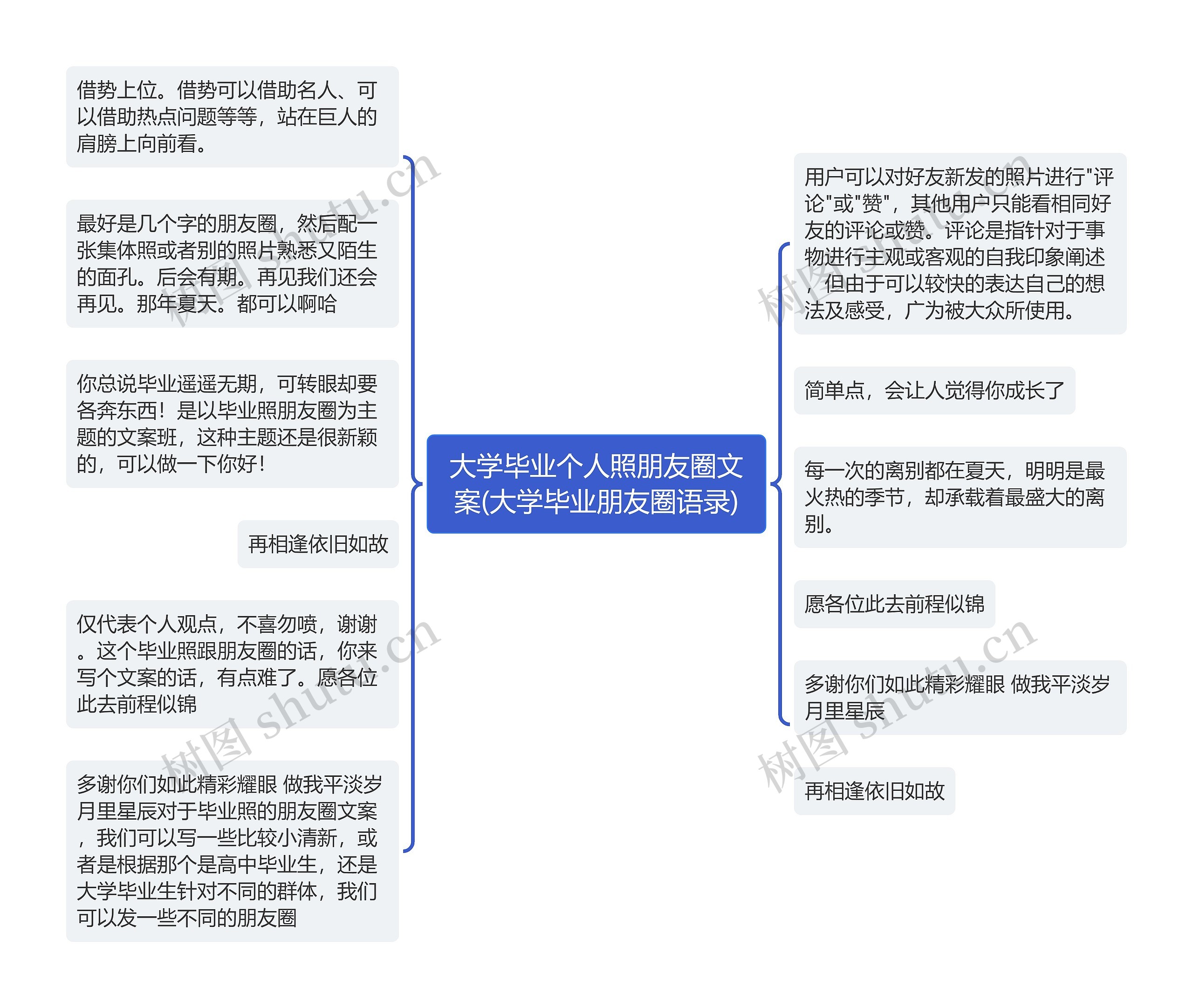 大学毕业个人照朋友圈文案(大学毕业朋友圈语录)思维导图