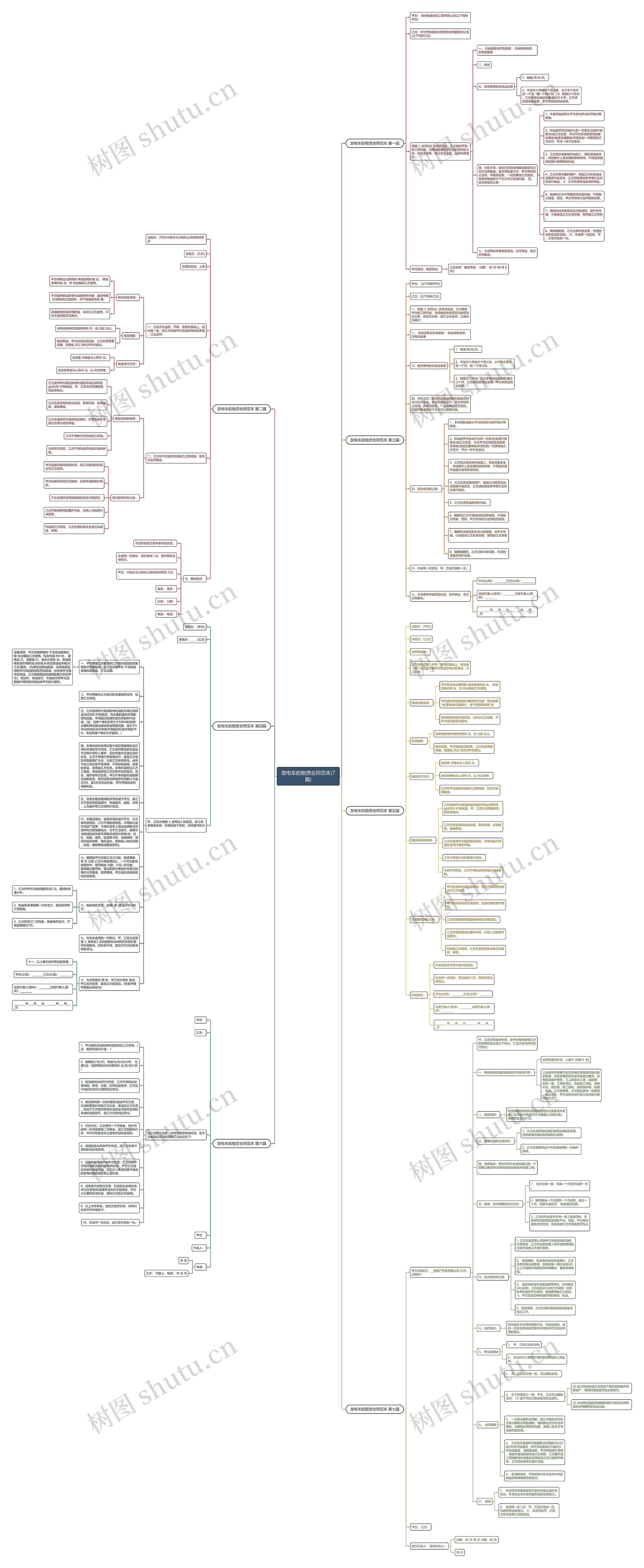 发电车的租赁合同范本(7篇)思维导图