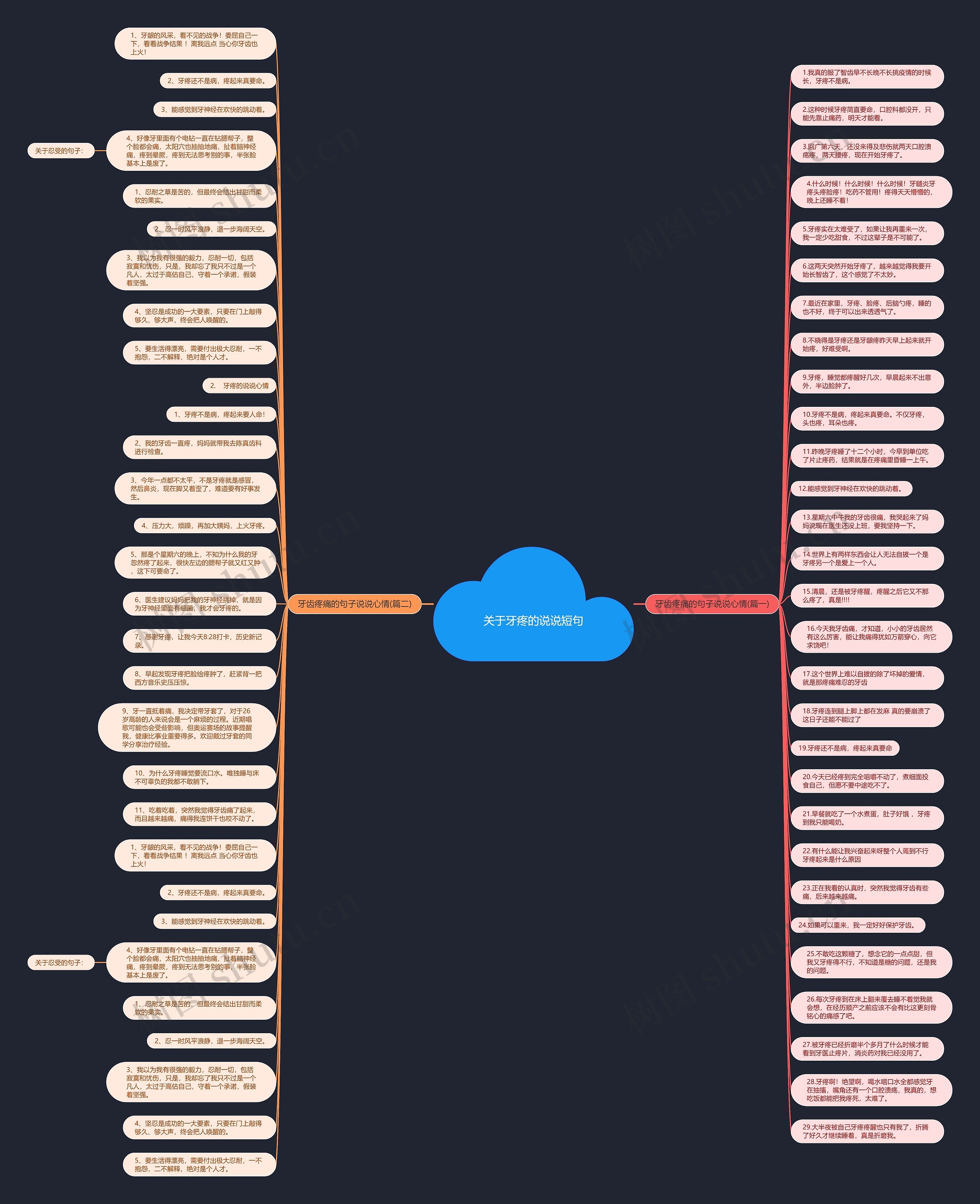 关于牙疼的说说短句思维导图