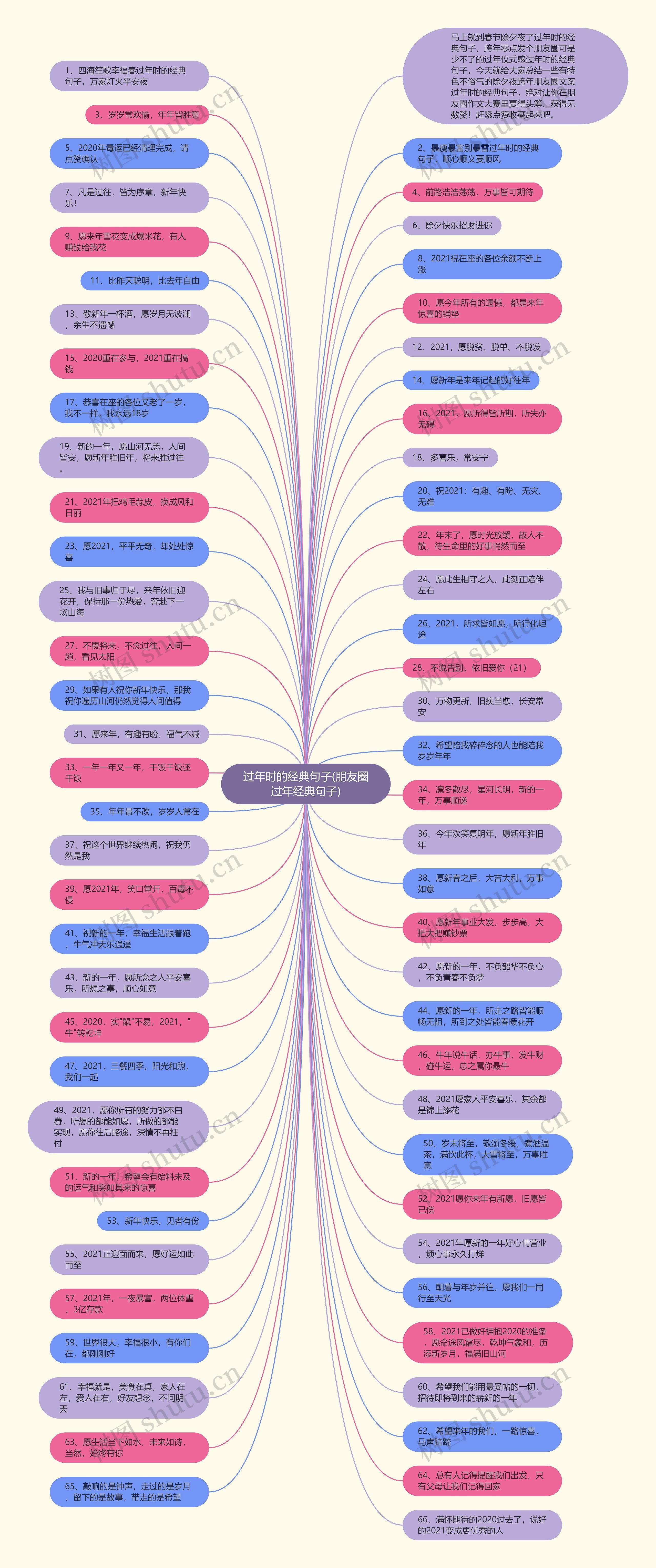 过年时的经典句子(朋友圈过年经典句子)思维导图
