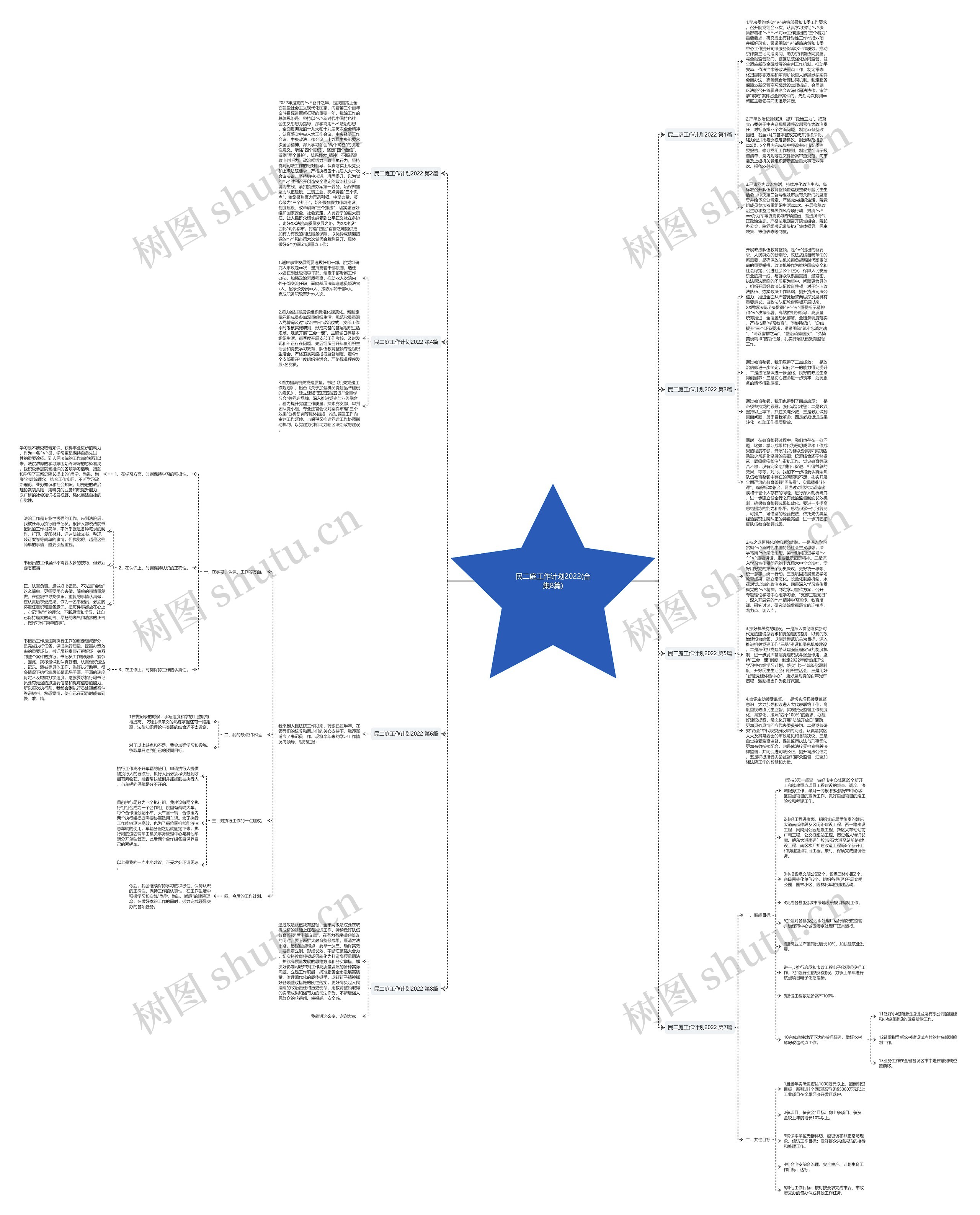 民二庭工作计划2022(合集8篇) 民二庭工作计划2022(合集8篇)