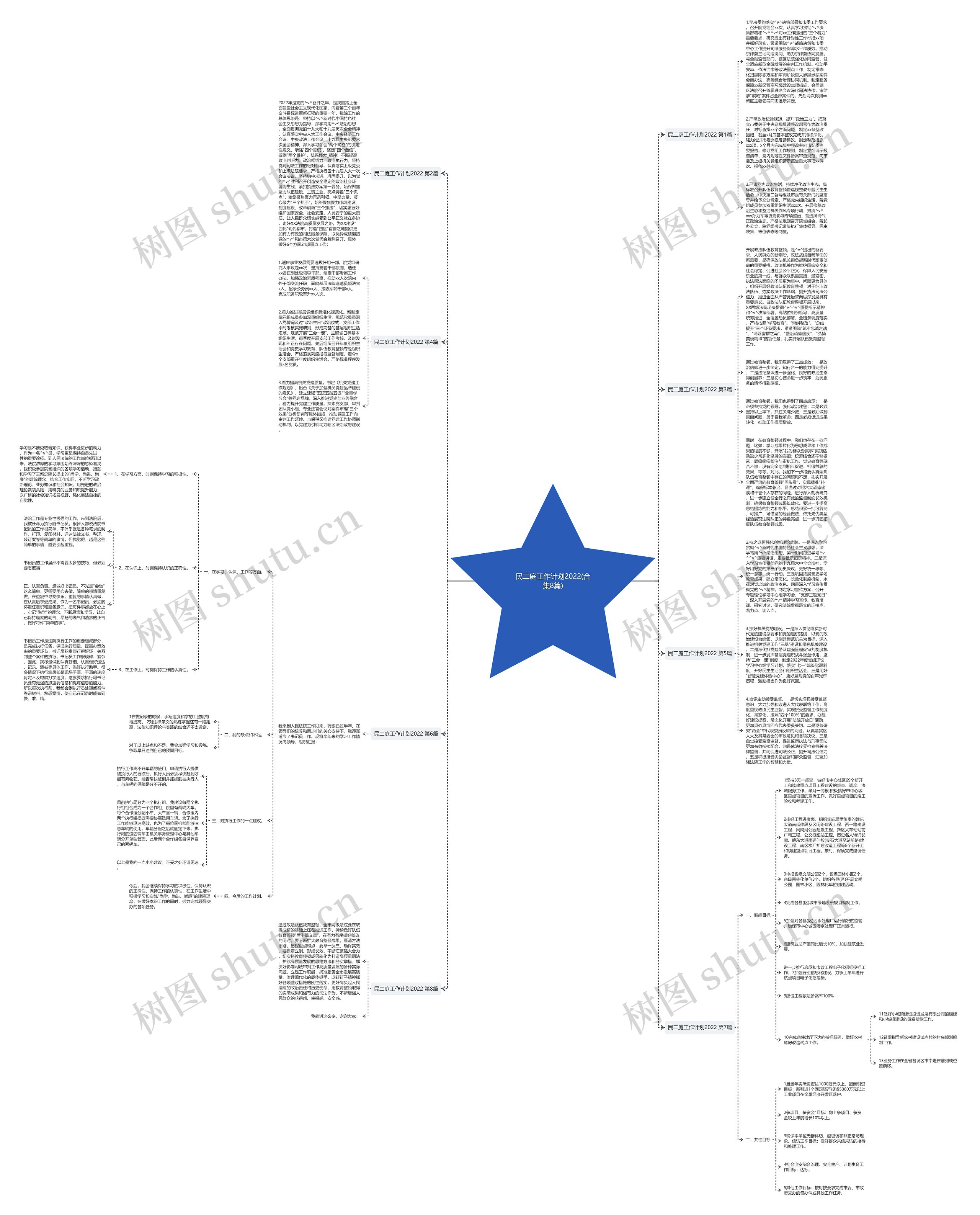 民二庭工作计划2022(合集8篇)思维导图