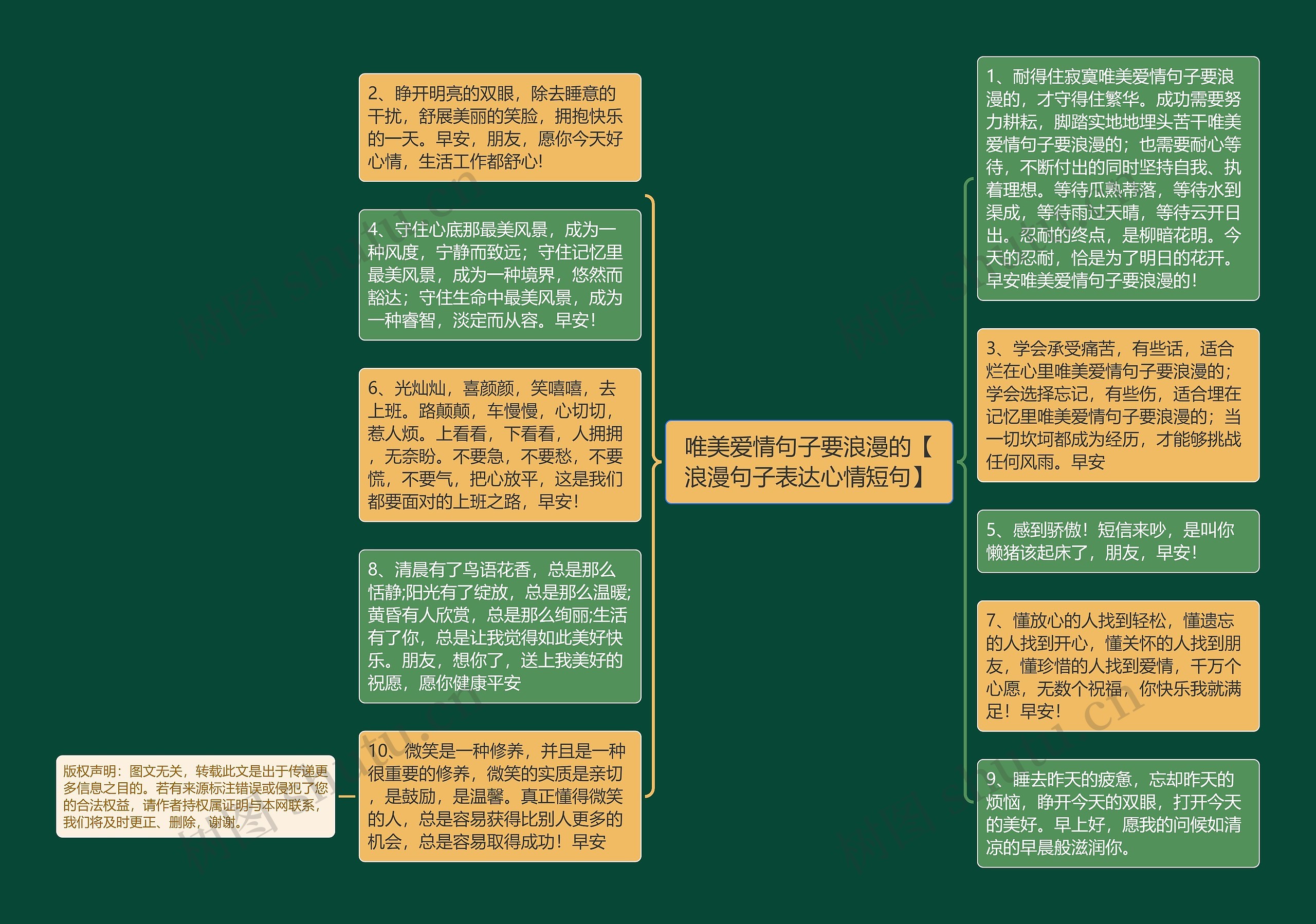 唯美爱情句子要浪漫的【浪漫句子表达心情短句】思维导图