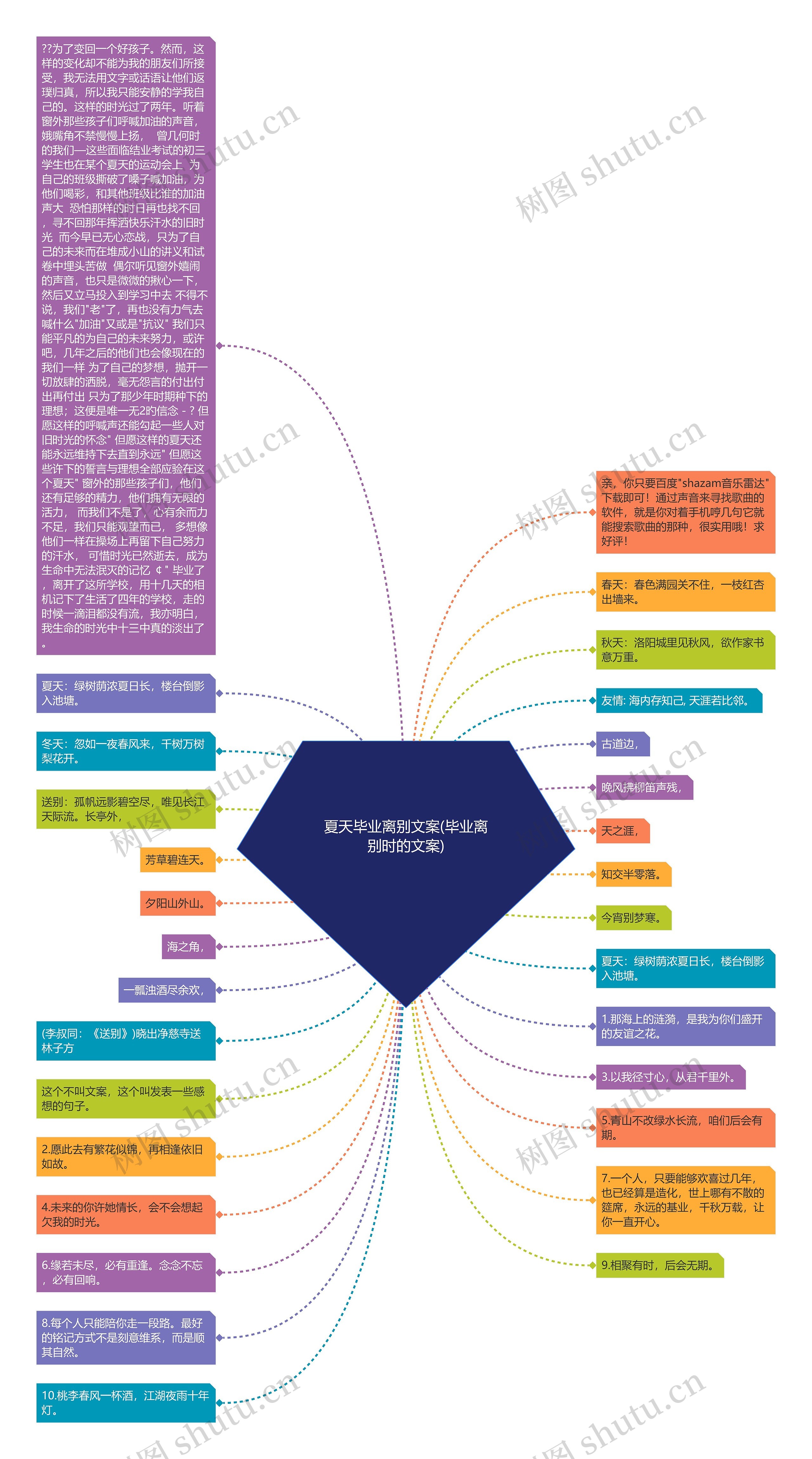 夏天毕业离别文案(毕业离别时的文案)思维导图