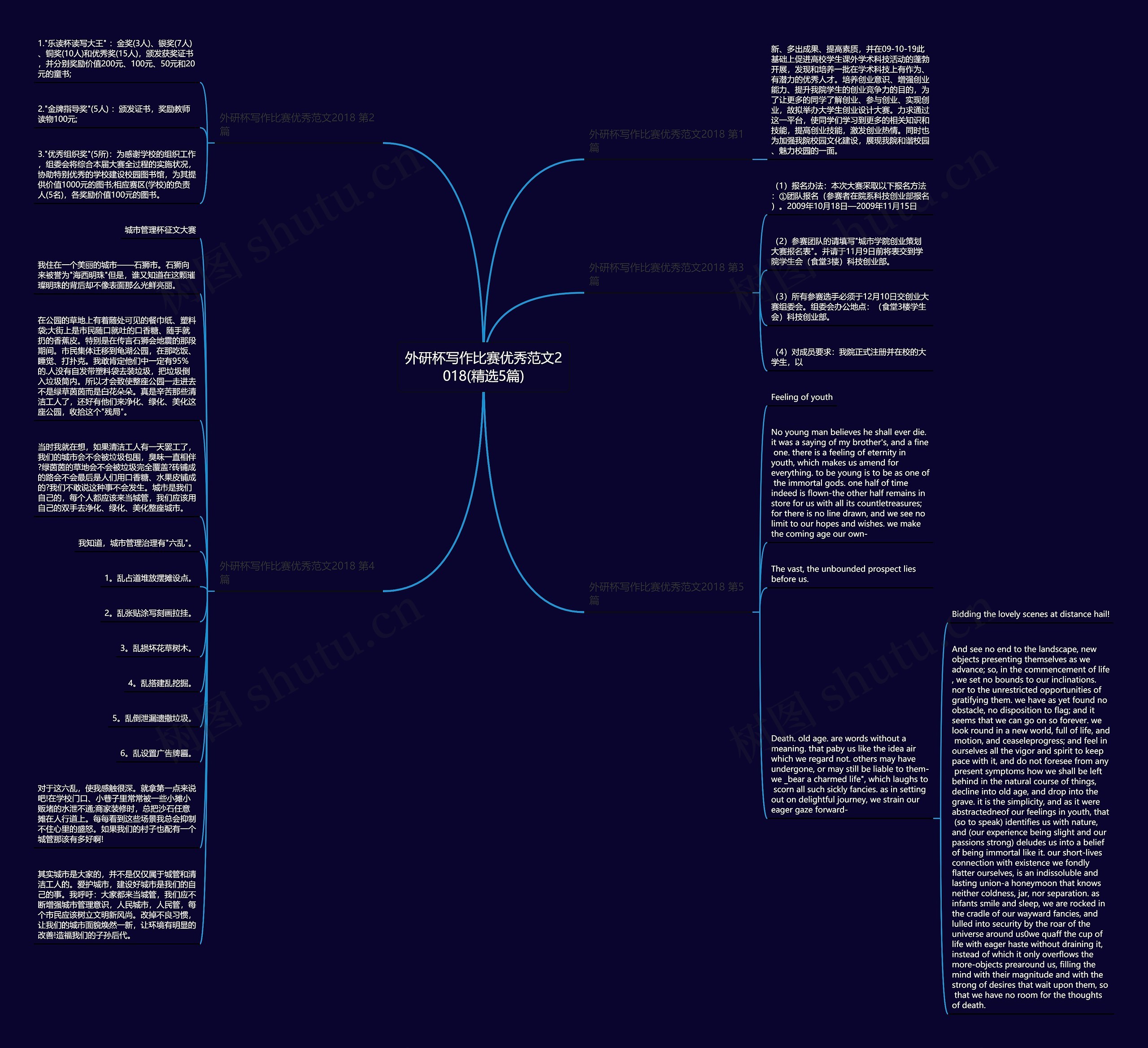 外研杯写作比赛优秀范文2018(精选5篇)思维导图