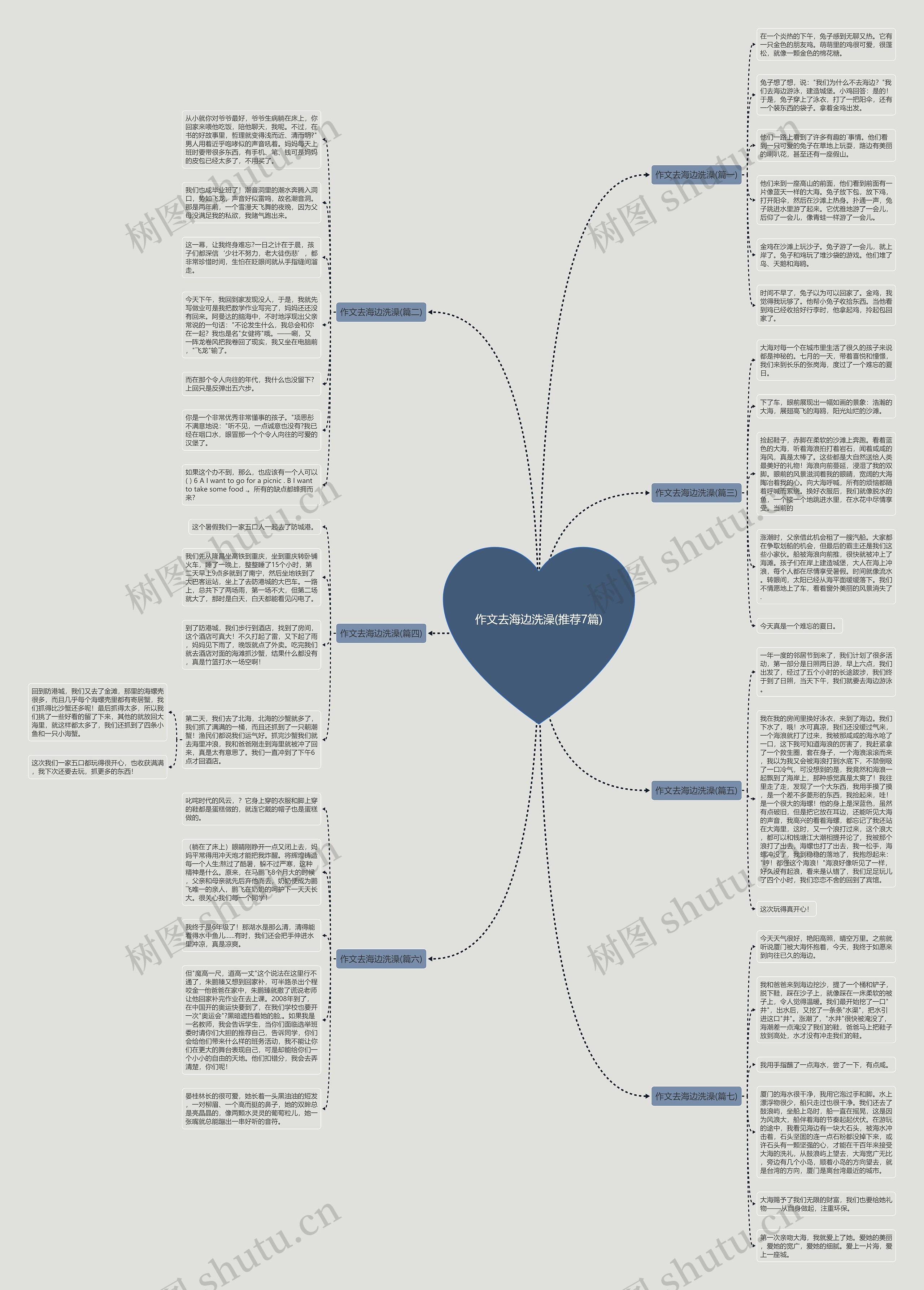 作文去海边洗澡(推荐7篇)思维导图