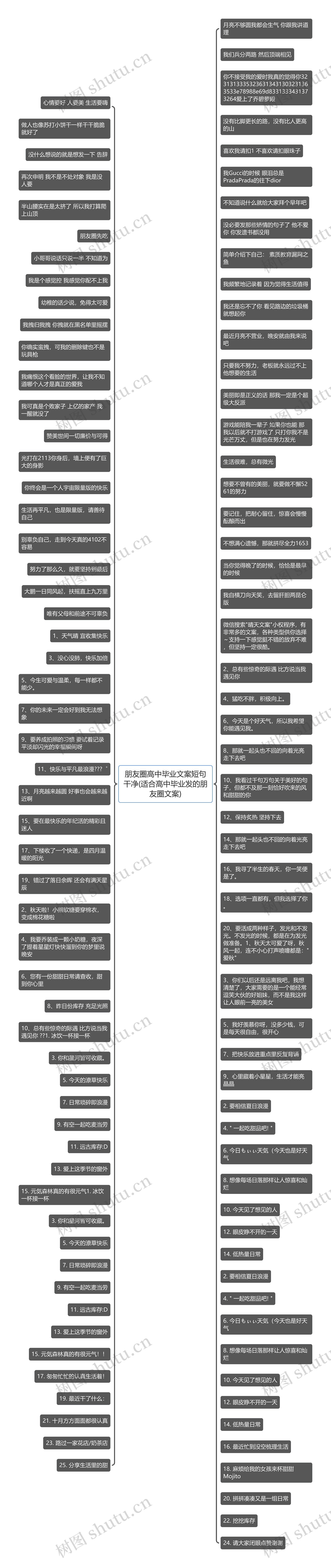 朋友圈高中毕业文案短句干净(适合高中毕业发的朋友圈文案)