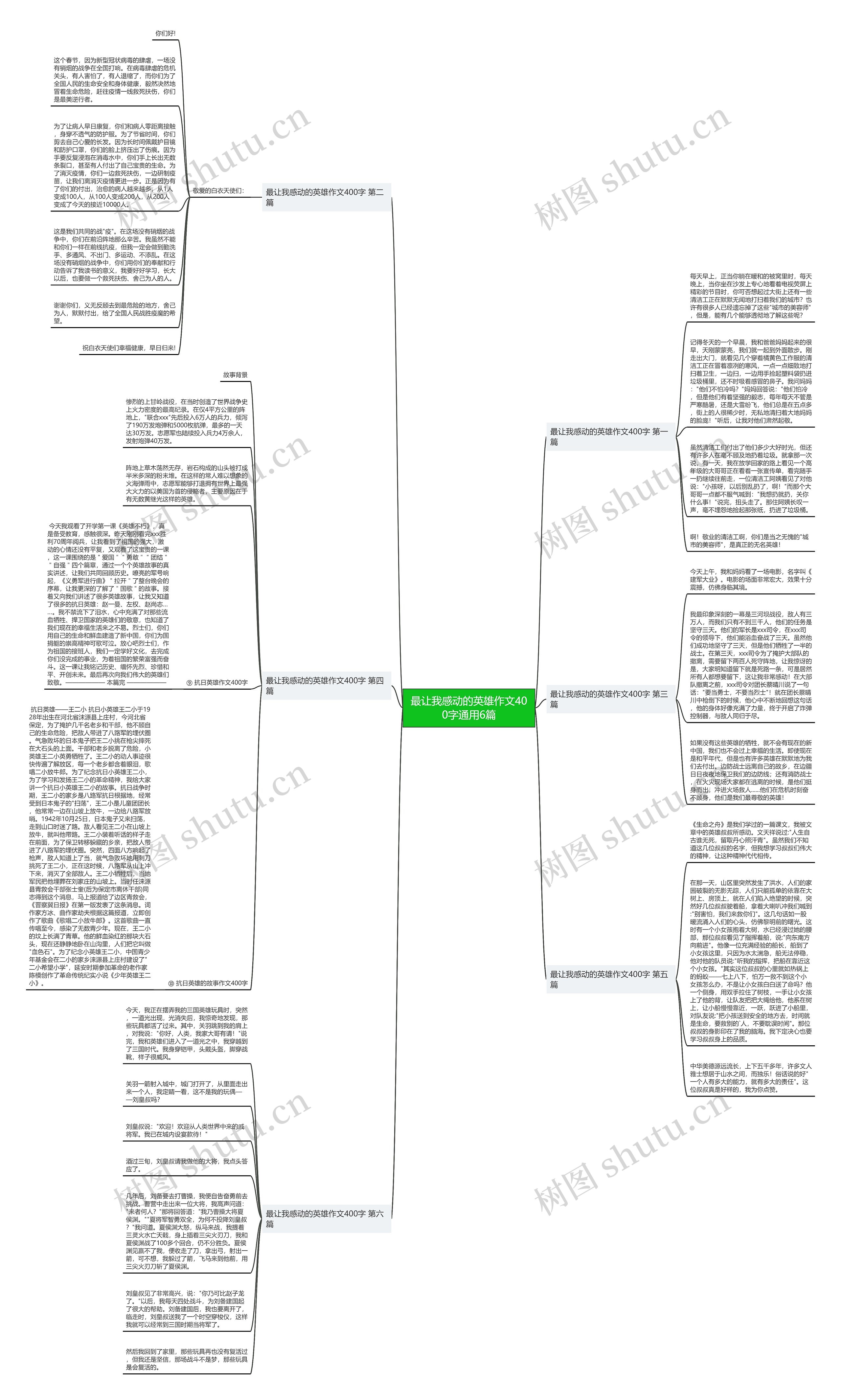 最让我感动的英雄作文400字通用6篇思维导图