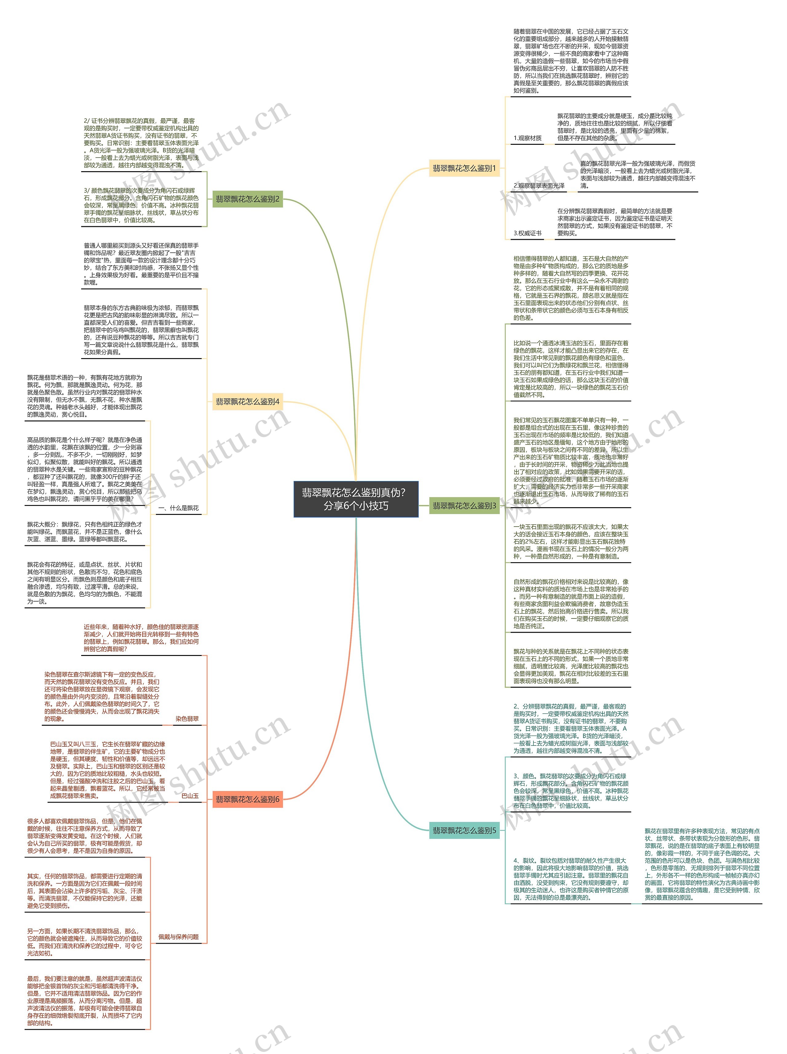 翡翠飘花怎么鉴别真伪？分享6个小技巧思维导图