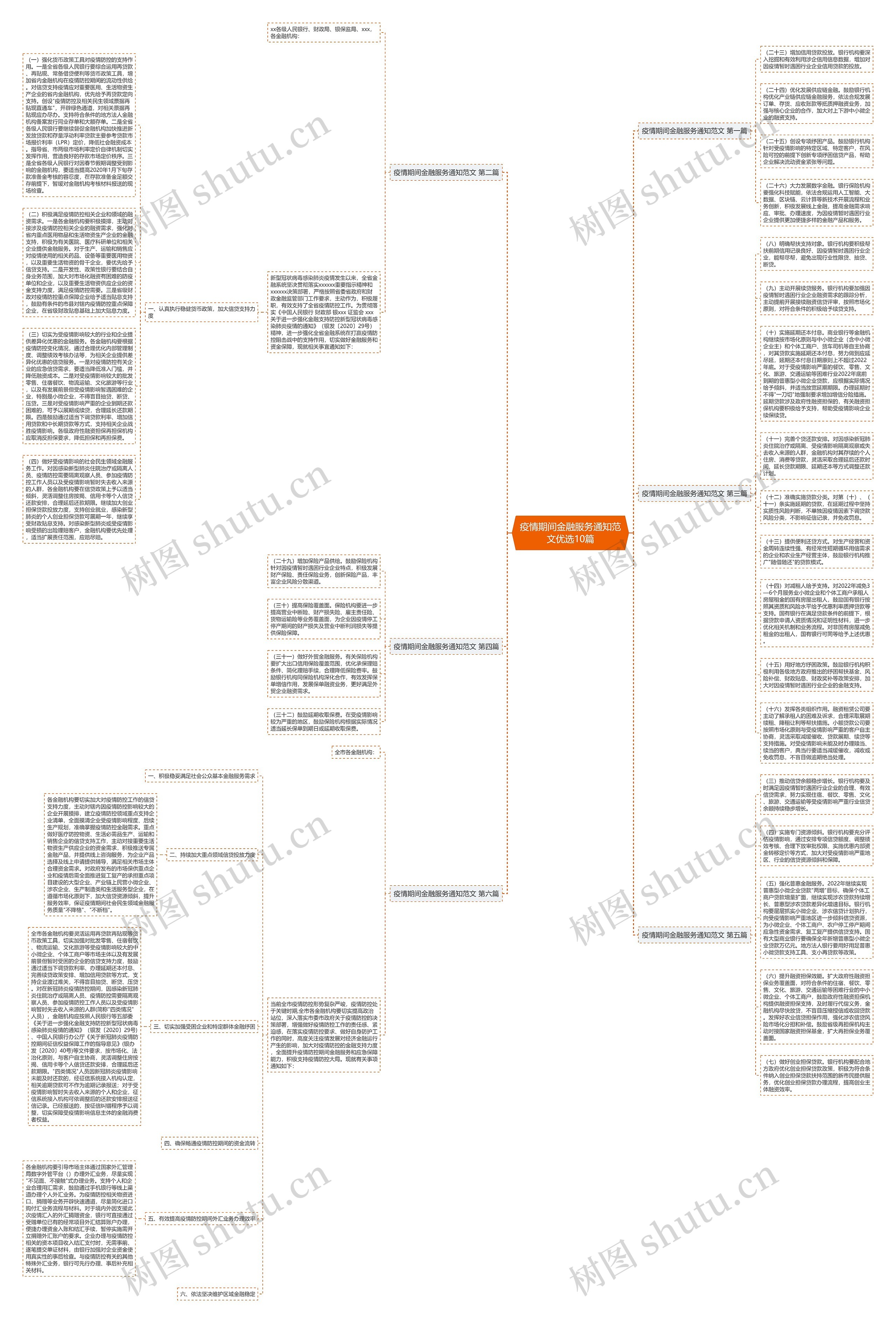 疫情期间金融服务通知范文优选10篇思维导图