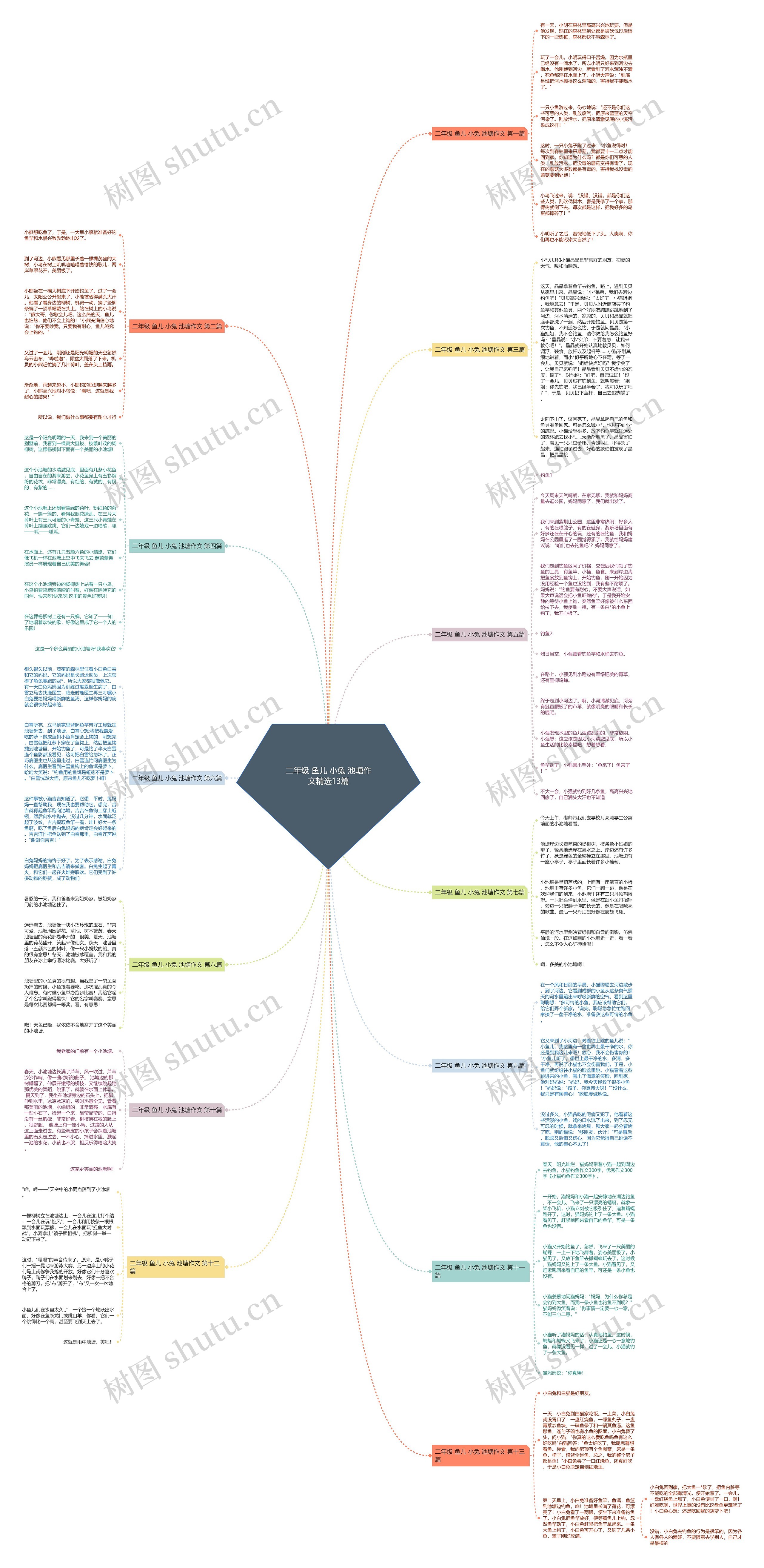 二年级 鱼儿 小兔 池塘作文精选13篇 二年级 鱼儿 小兔 池塘作文精选13篇