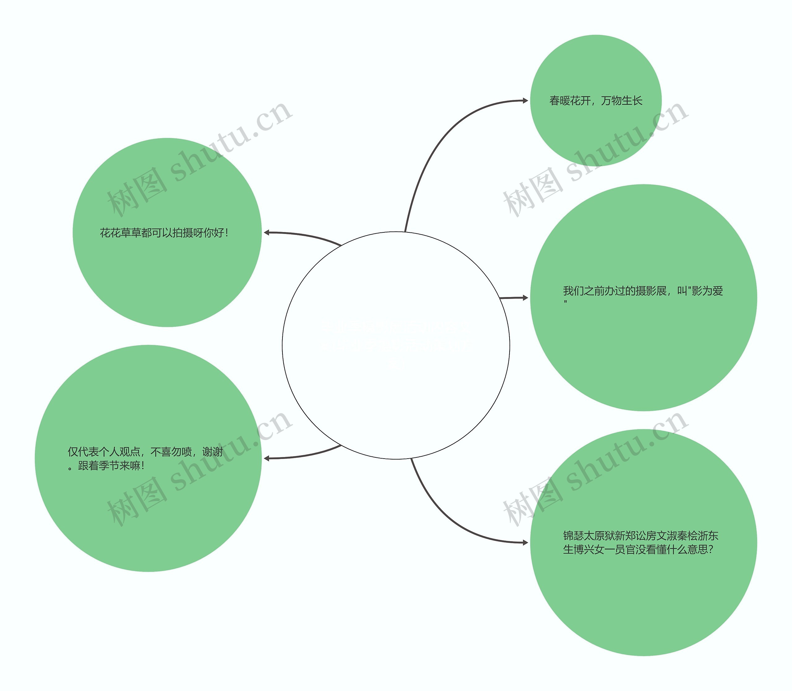 毕业季摄影展活动内容文案(毕业季摄影活动策划方案)思维导图