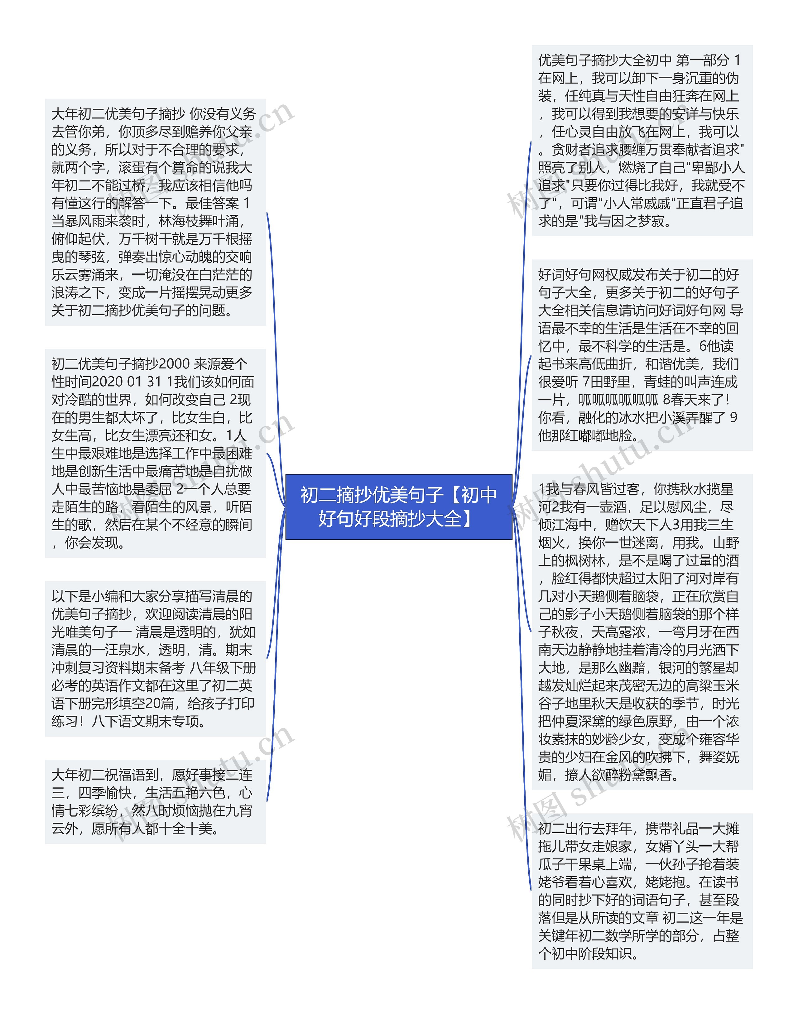 初二摘抄优美句子【初中好句好段摘抄大全】思维导图