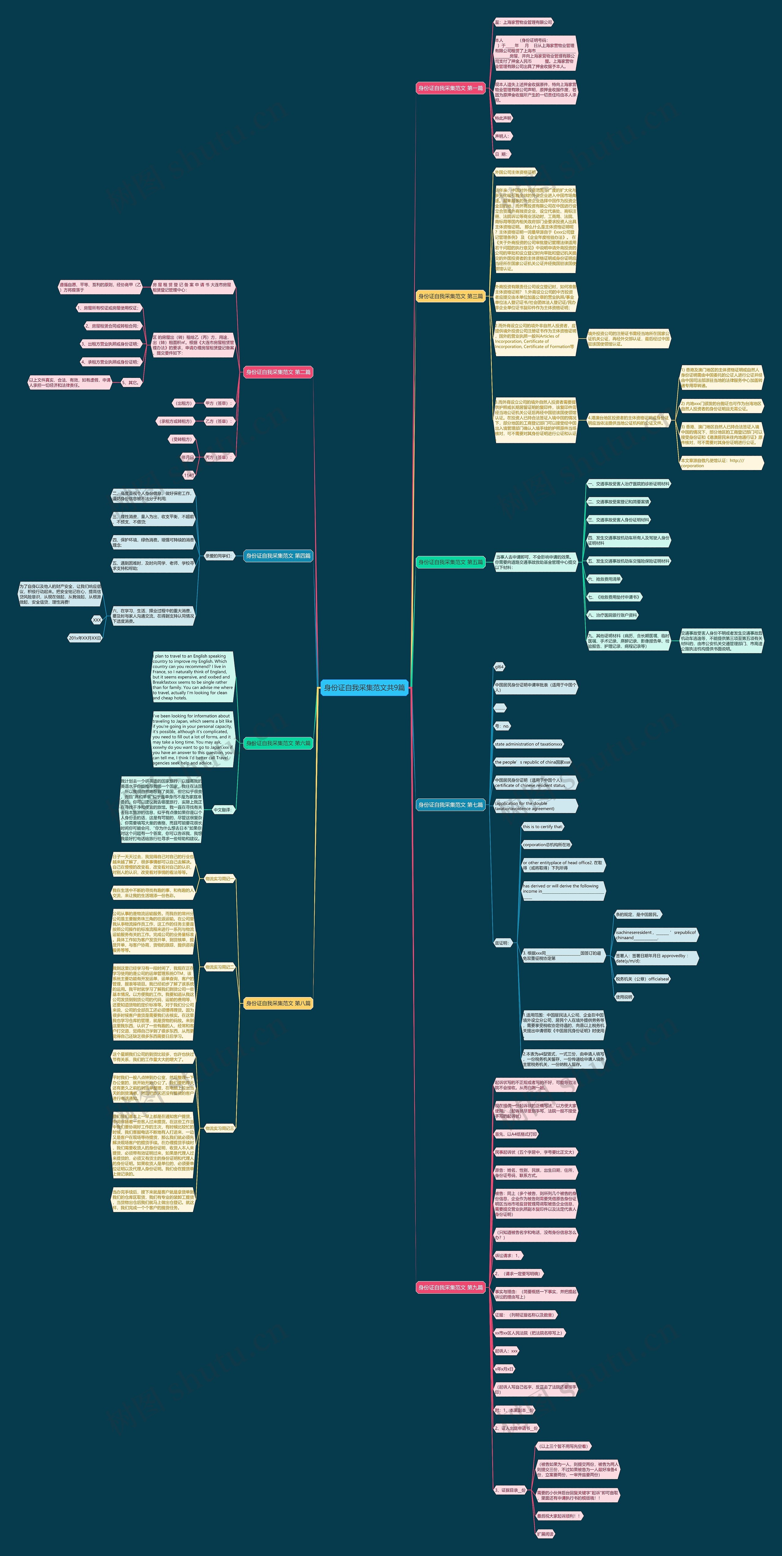 身份证自我采集范文共9篇思维导图