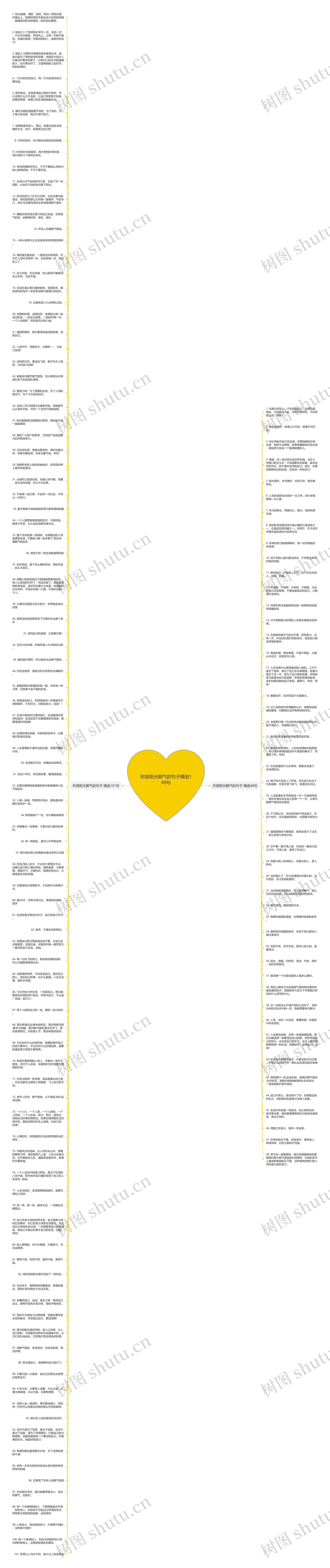 形容阳光朝气的句子精选149句思维导图