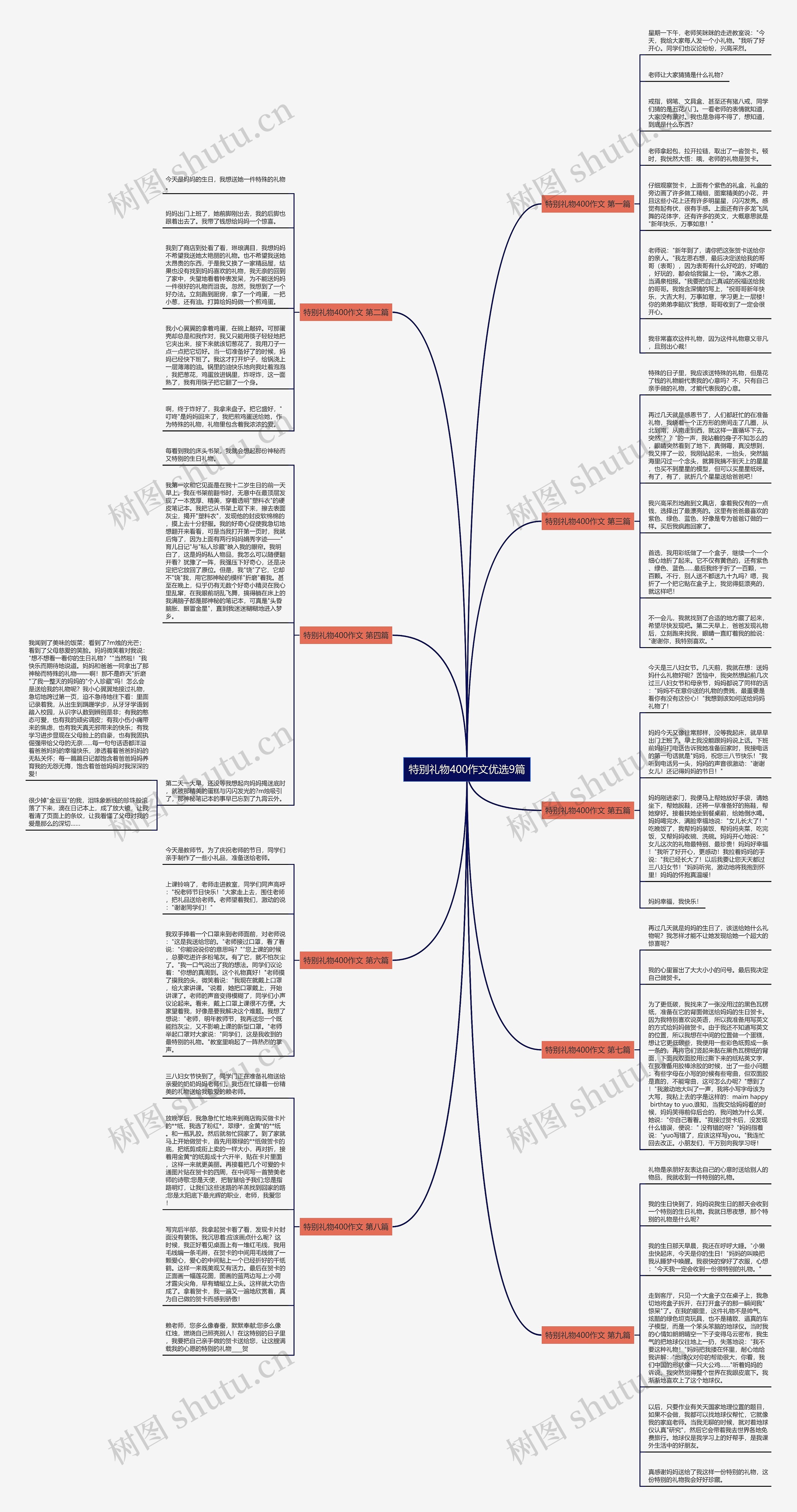 特别礼物400作文优选9篇思维导图