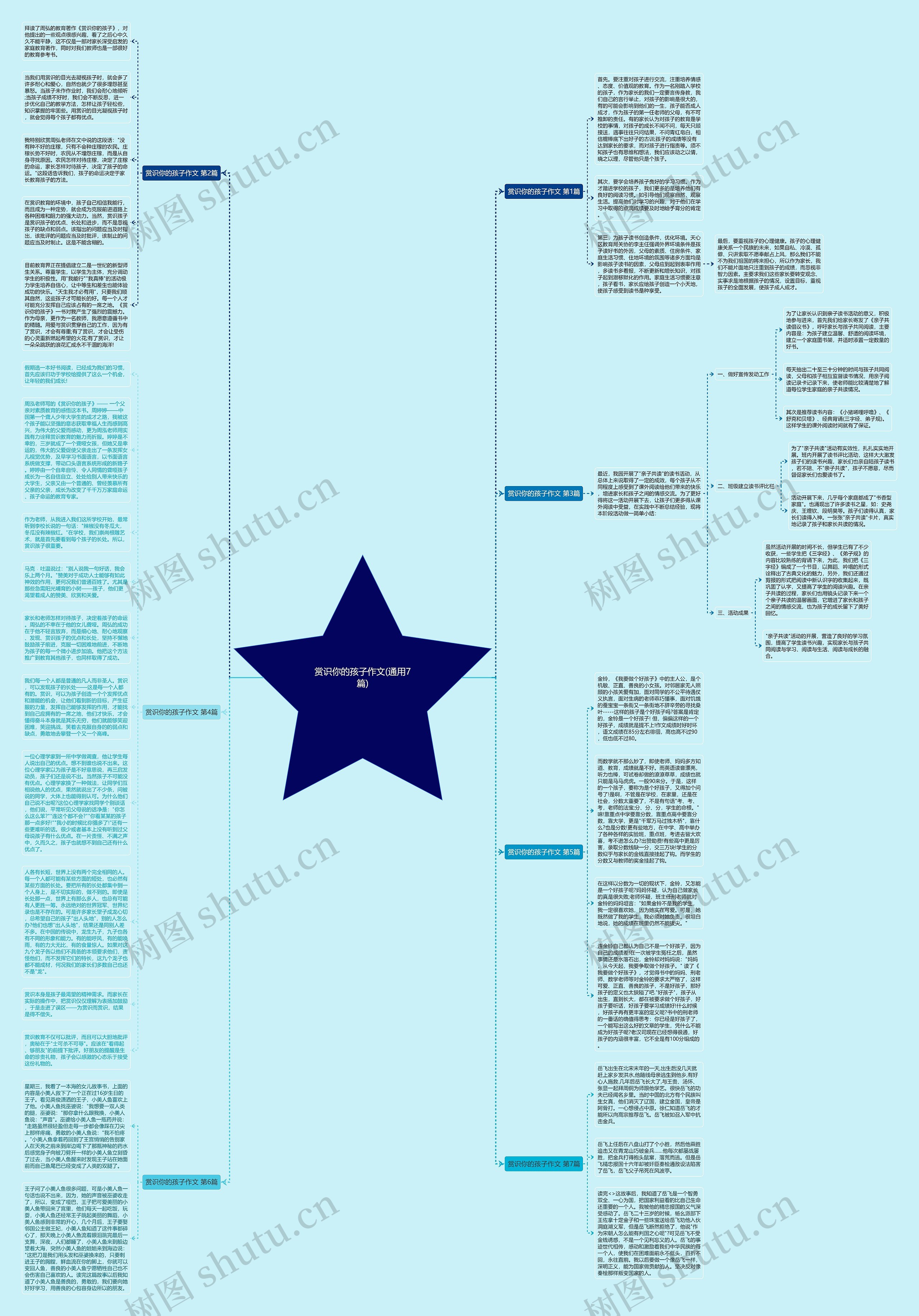 赏识你的孩子作文(通用7篇)思维导图