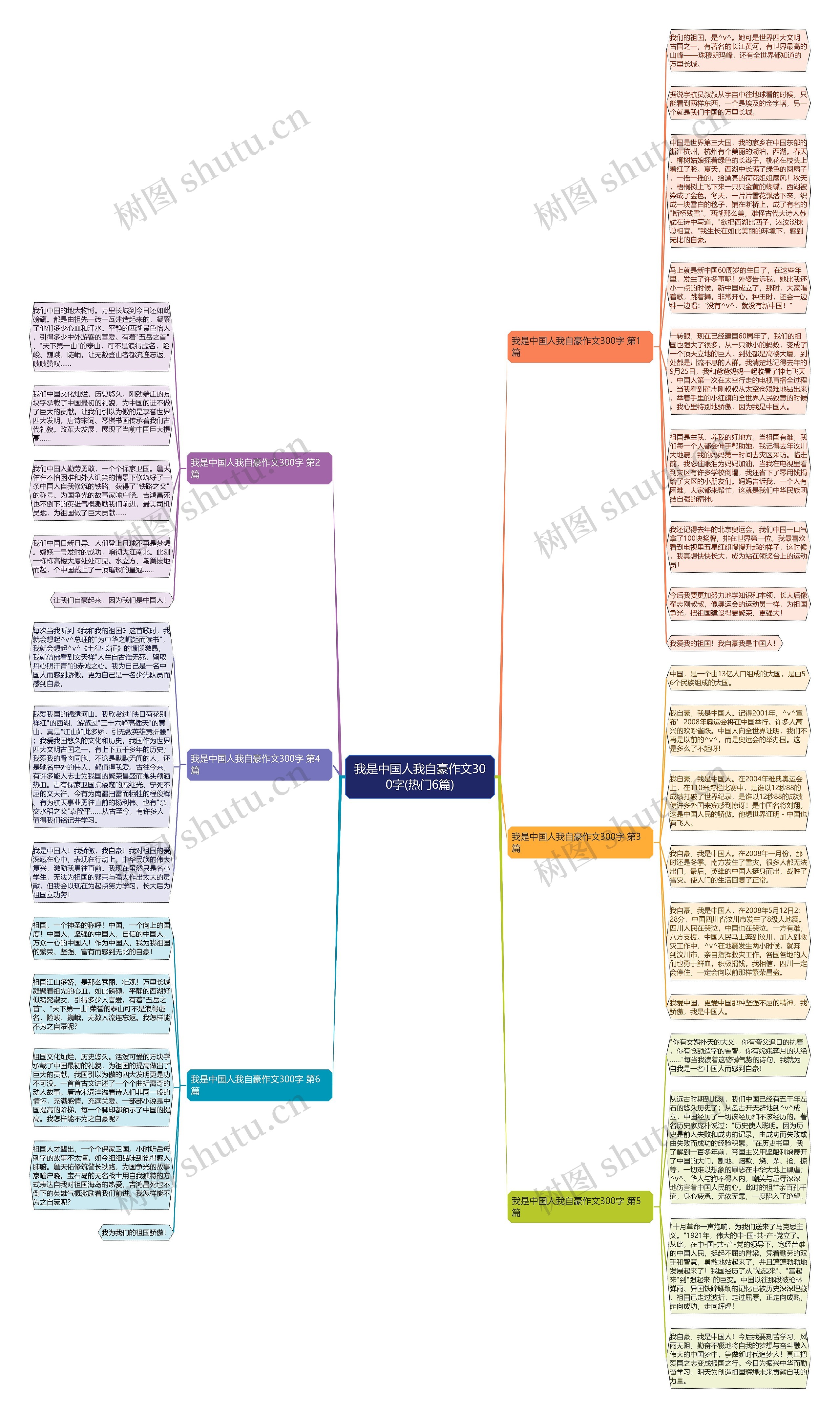 我是中国人我自豪作文300字(热门6篇)思维导图