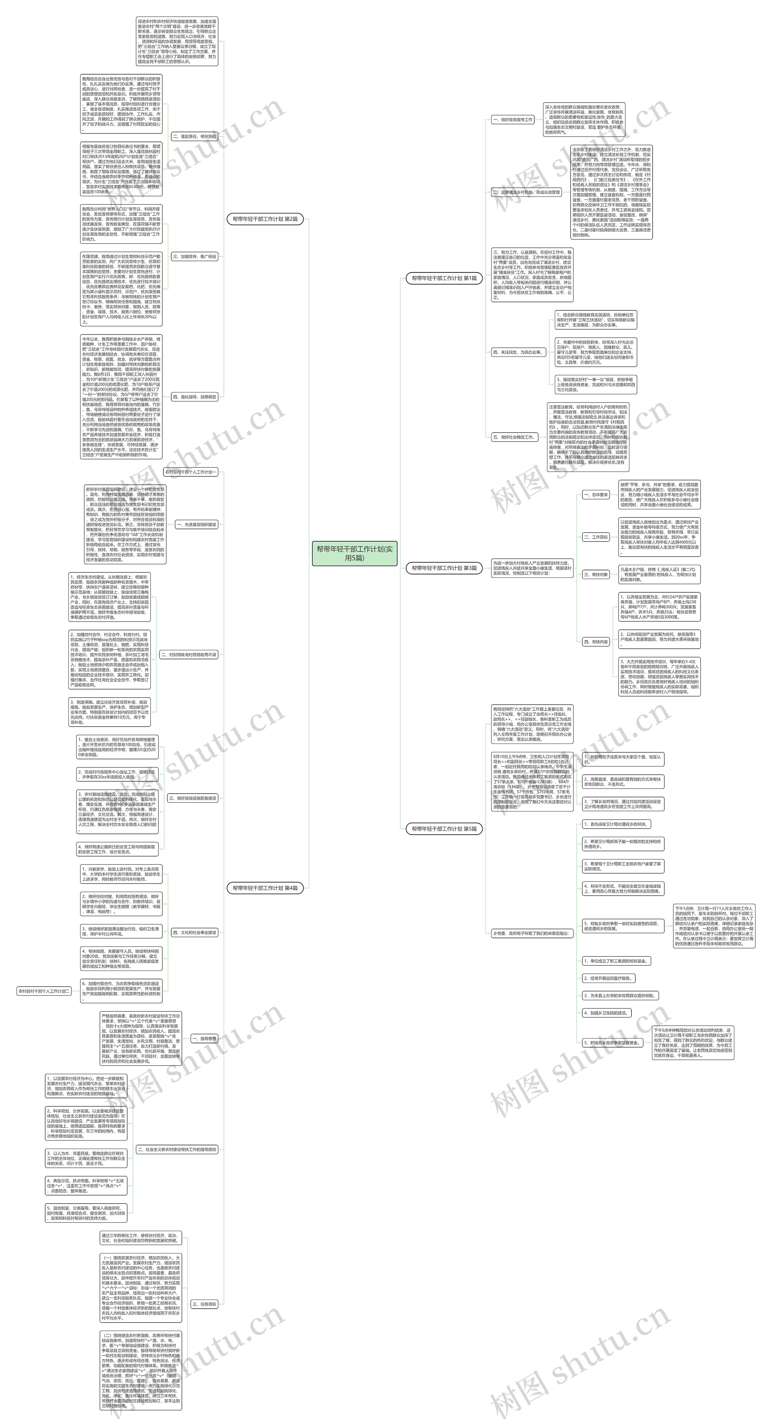 帮带年轻干部工作计划(实用5篇)思维导图