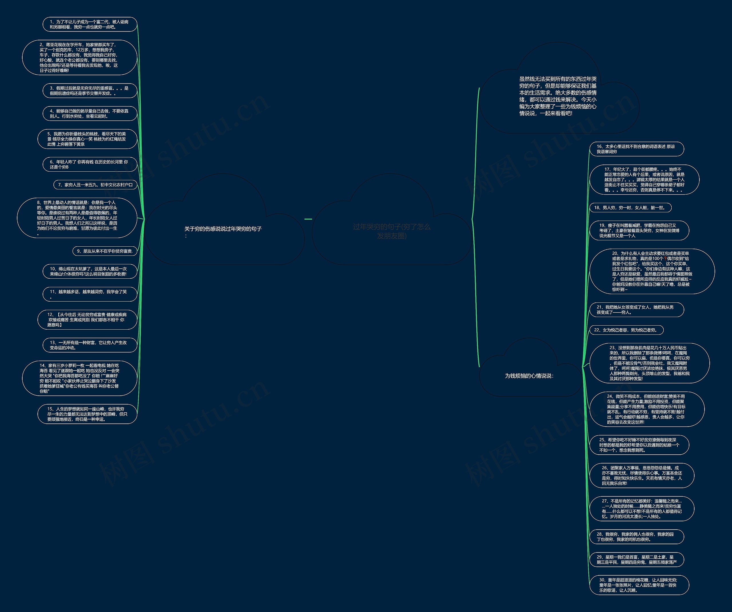 过年哭穷的句子(穷了怎么发朋友圈)思维导图