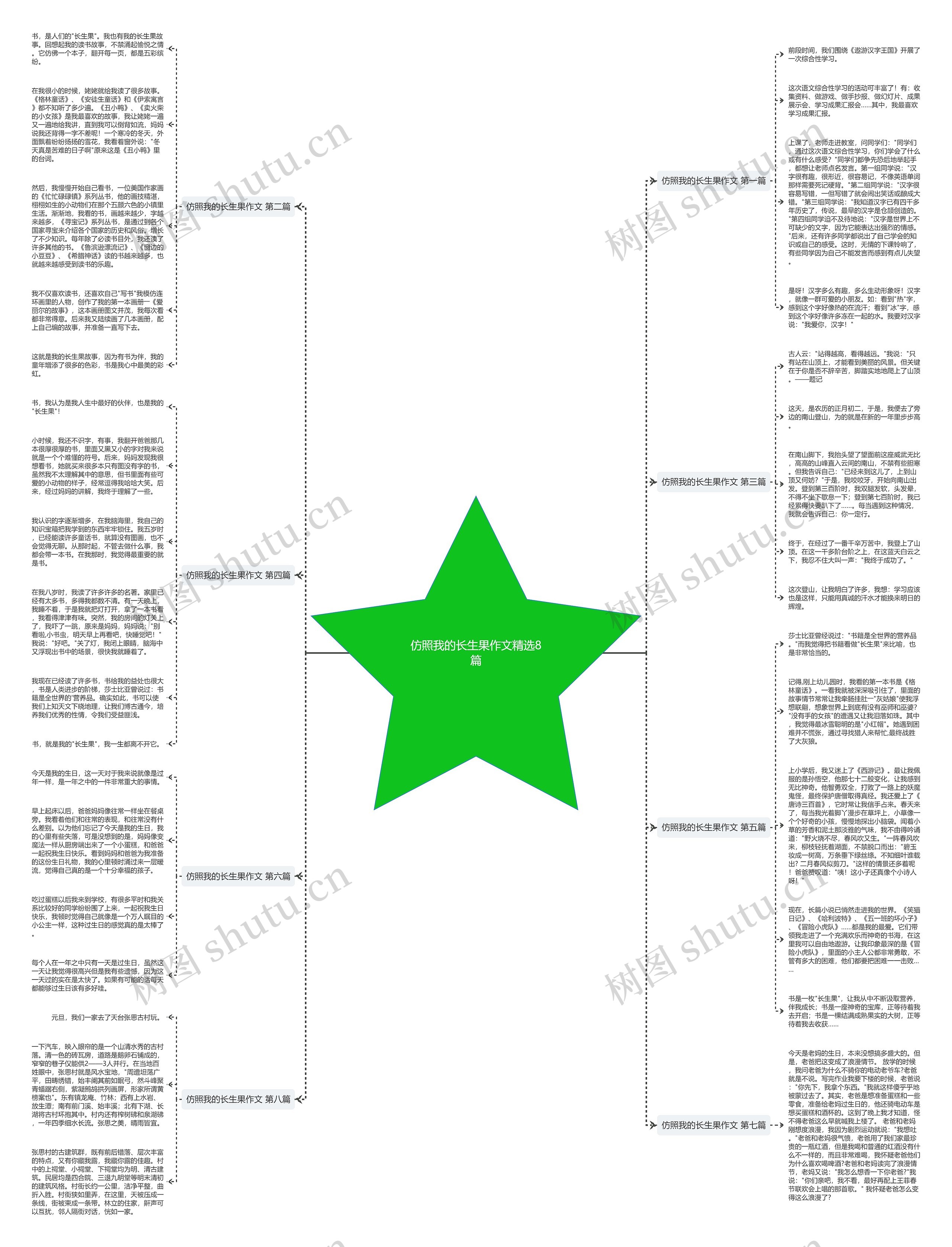 仿照我的长生果作文精选8篇