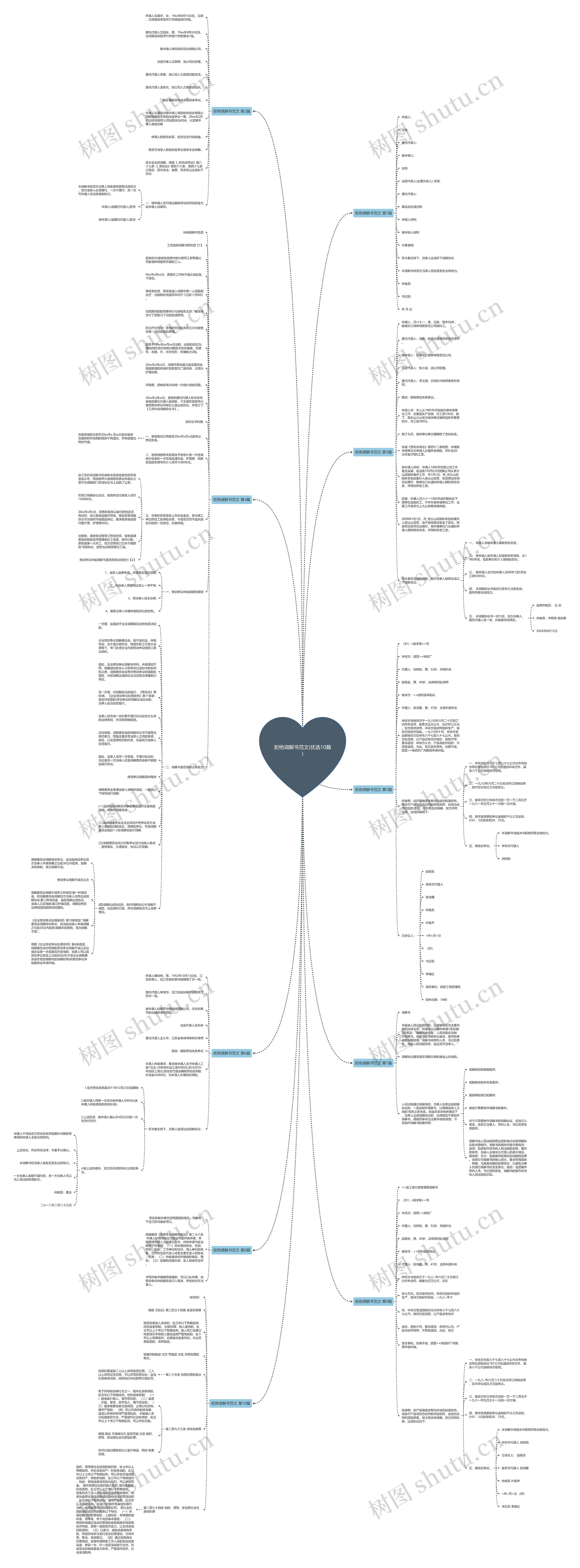 拒绝调解书范文(优选10篇)思维导图
