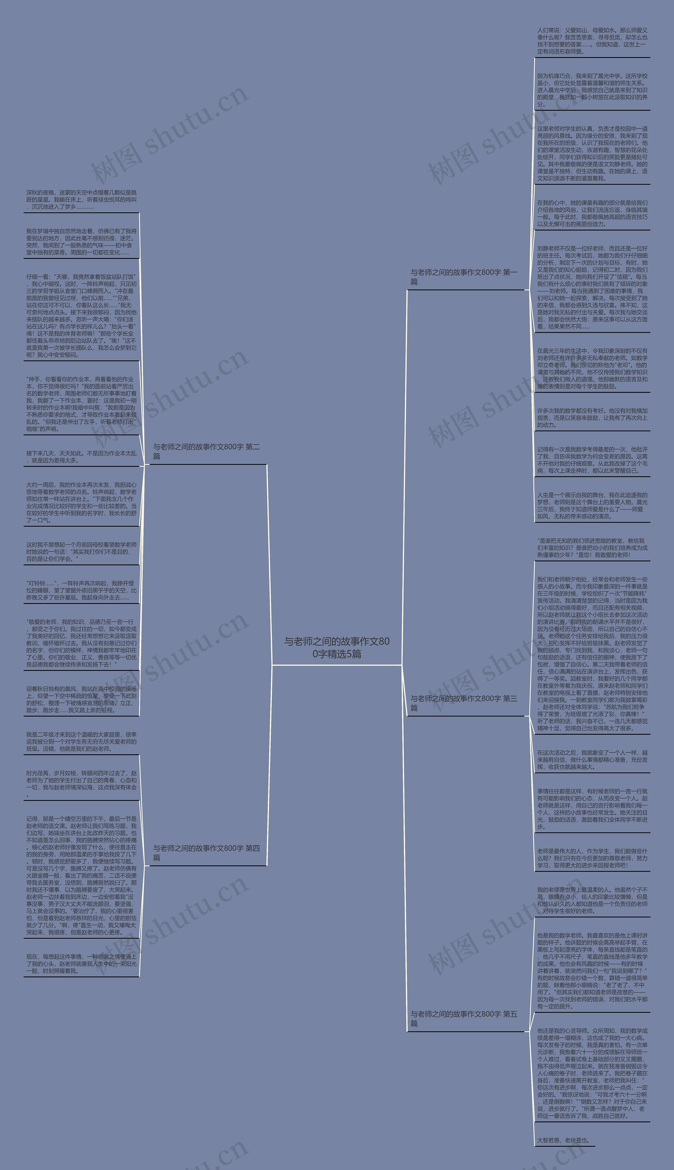 与老师之间的故事作文800字精选5篇思维导图