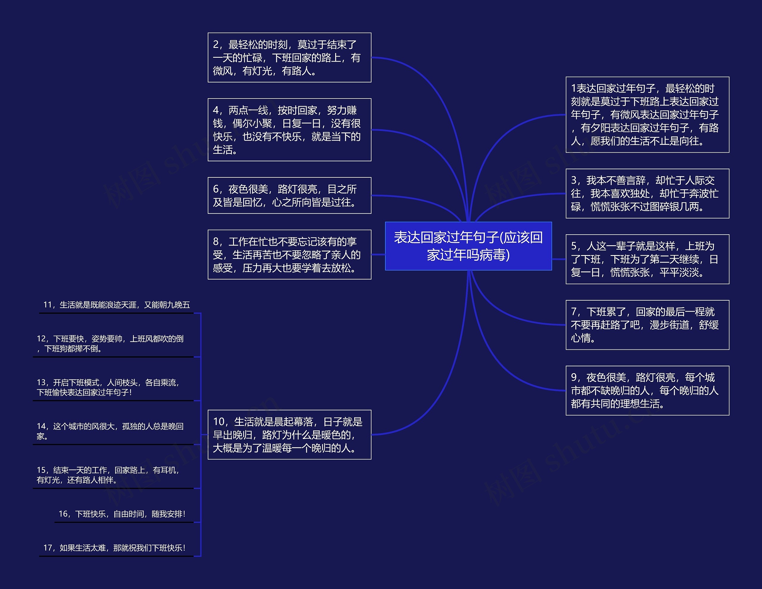 表达回家过年句子(应该回家过年吗病毒)思维导图