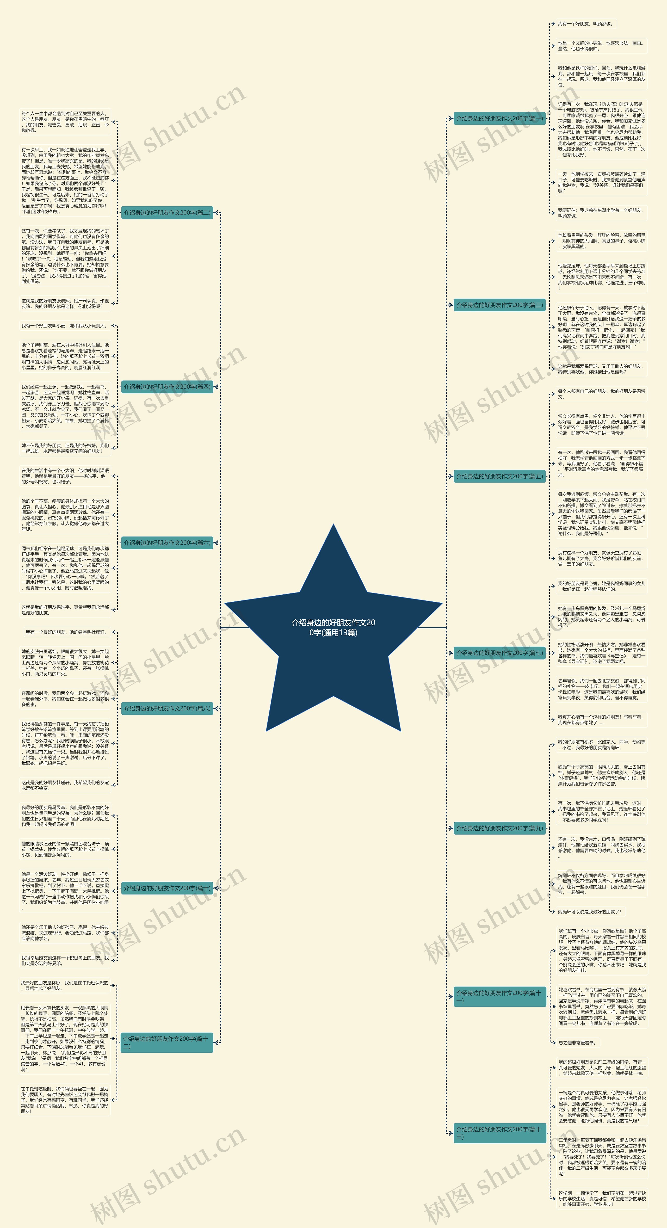 介绍身边的好朋友作文200字(通用13篇) 介绍身边的好朋友作文200字(通用13篇)