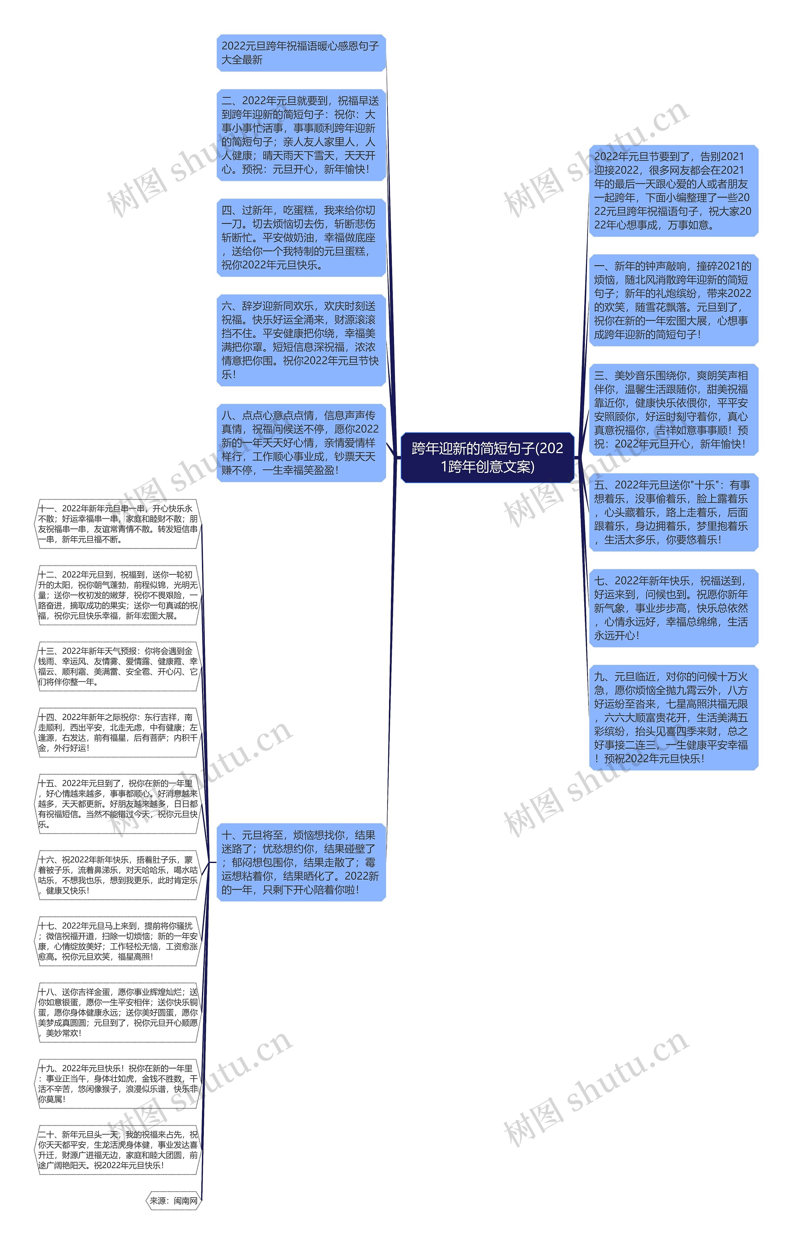 跨年迎新的简短句子(2021跨年创意文案)思维导图