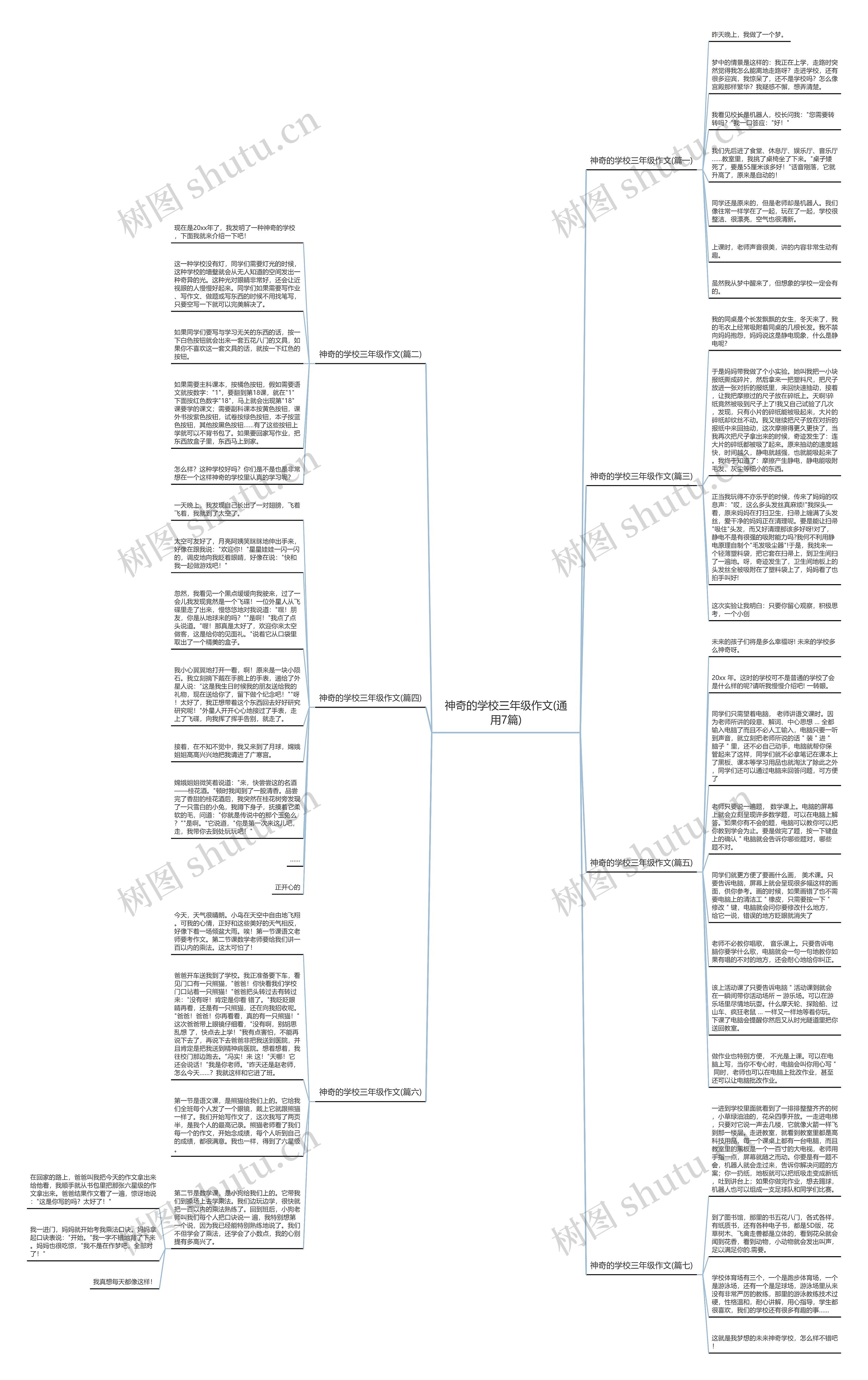 神奇的学校三年级作文(通用7篇)思维导图