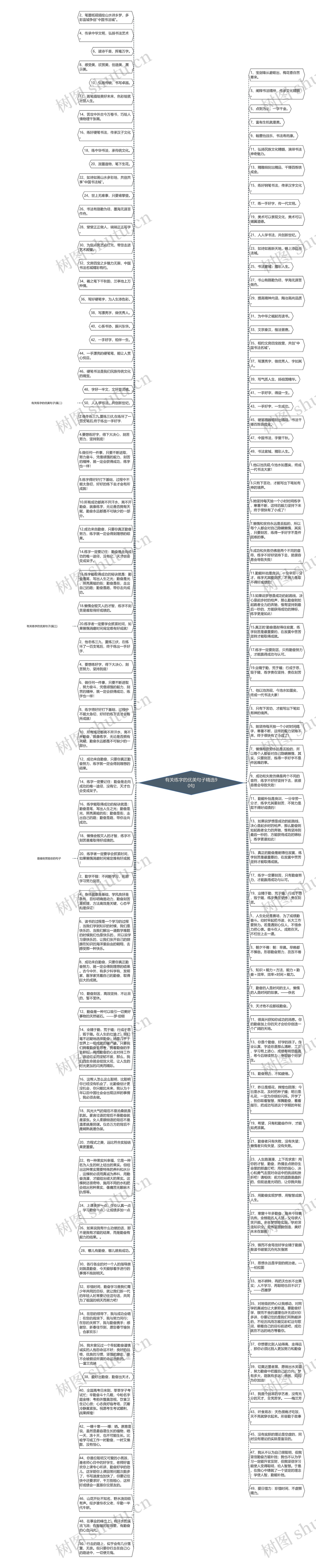 有关练字的优美句子精选90句思维导图