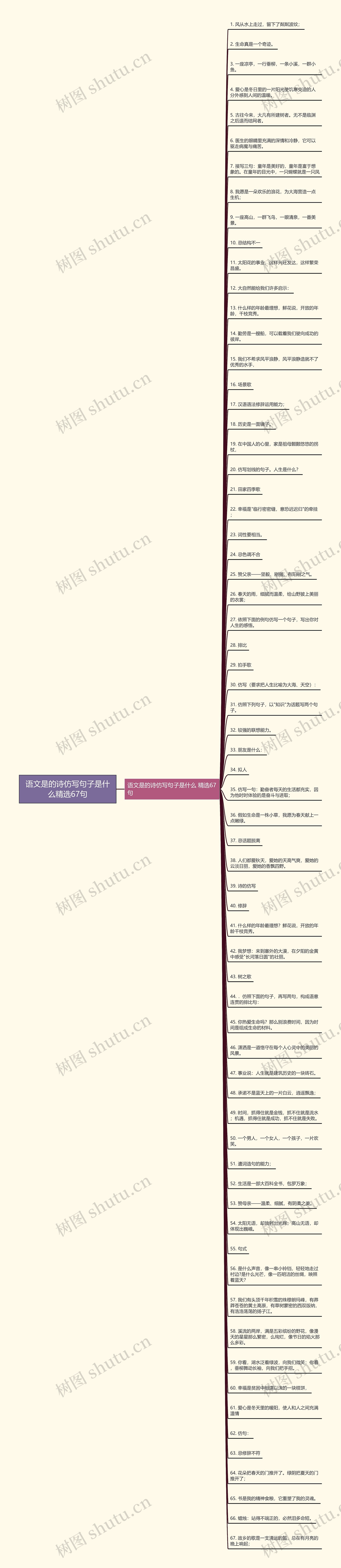 语文是的诗仿写句子是什么精选67句