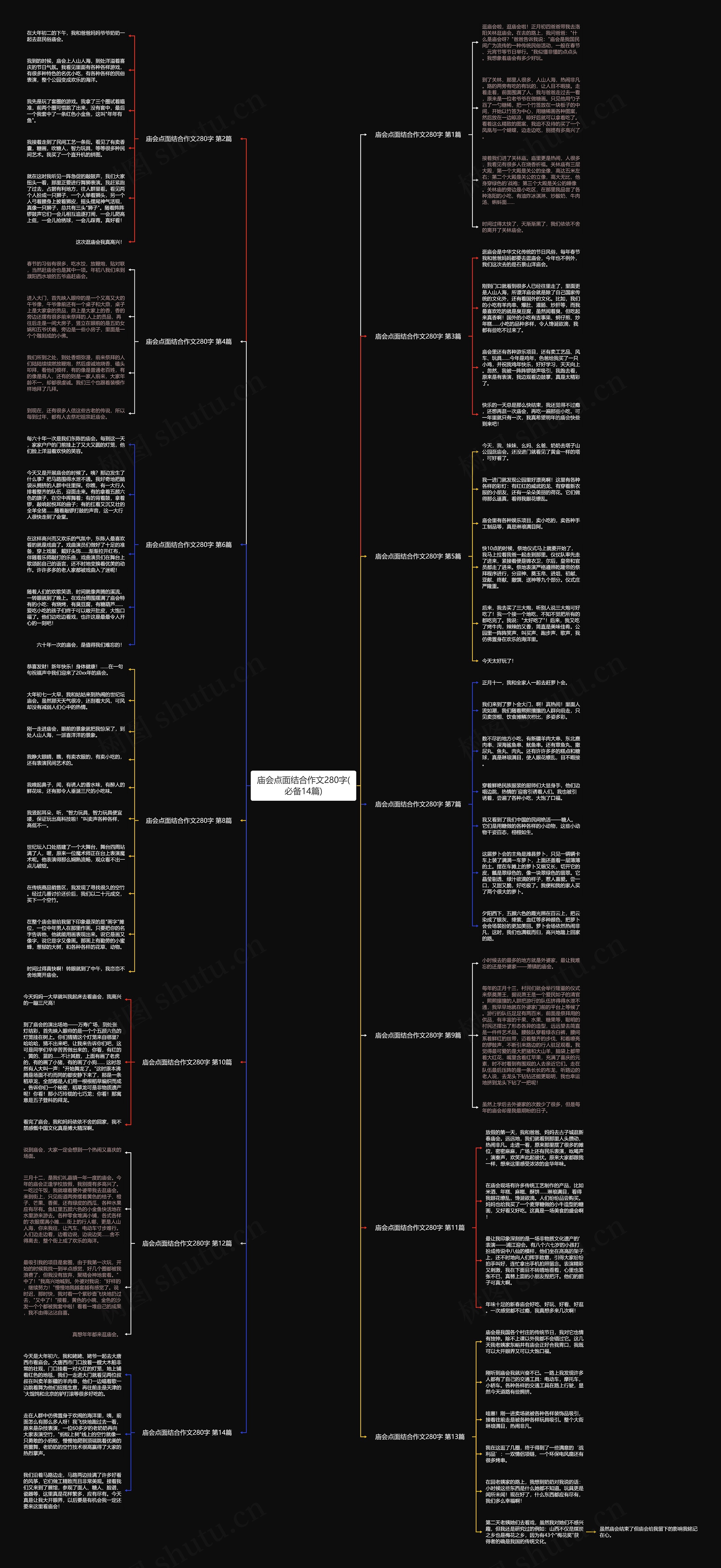 庙会点面结合作文280字(必备14篇)思维导图
