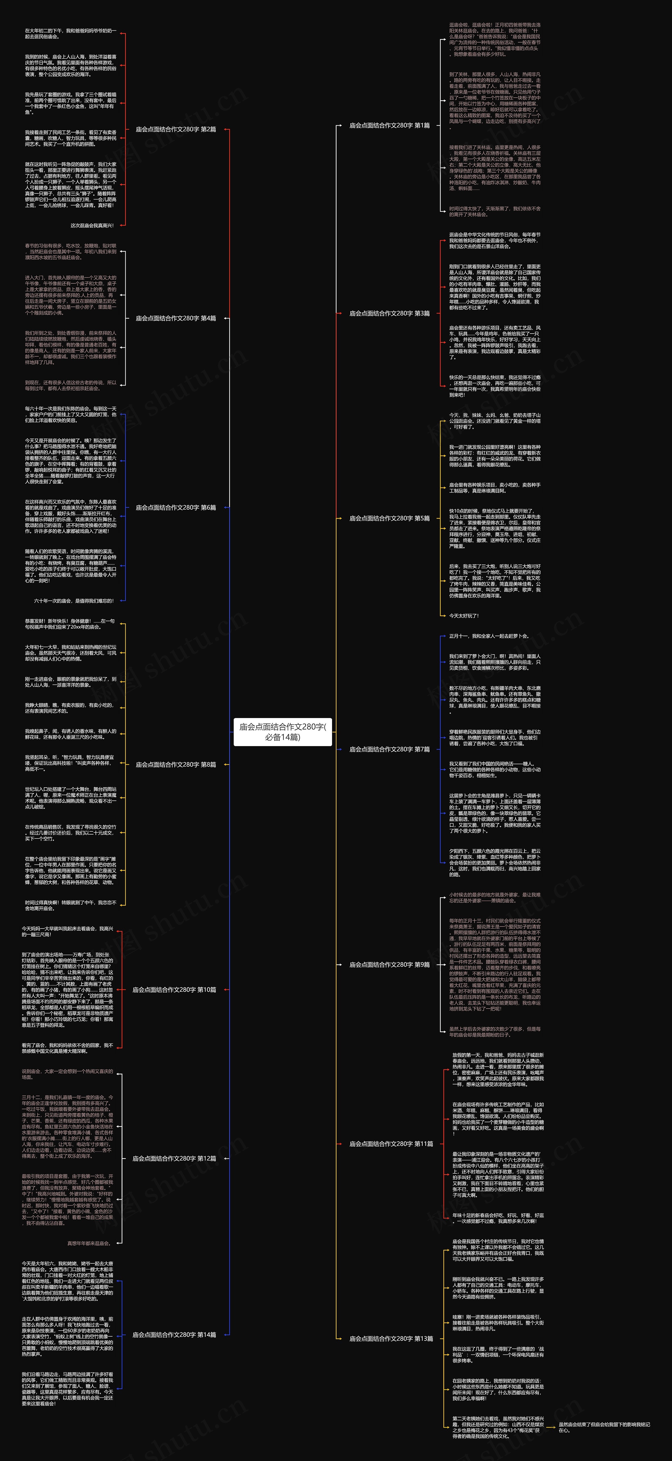 庙会点面结合作文280字(必备14篇) 庙会点面结合作文280字(必备14篇)