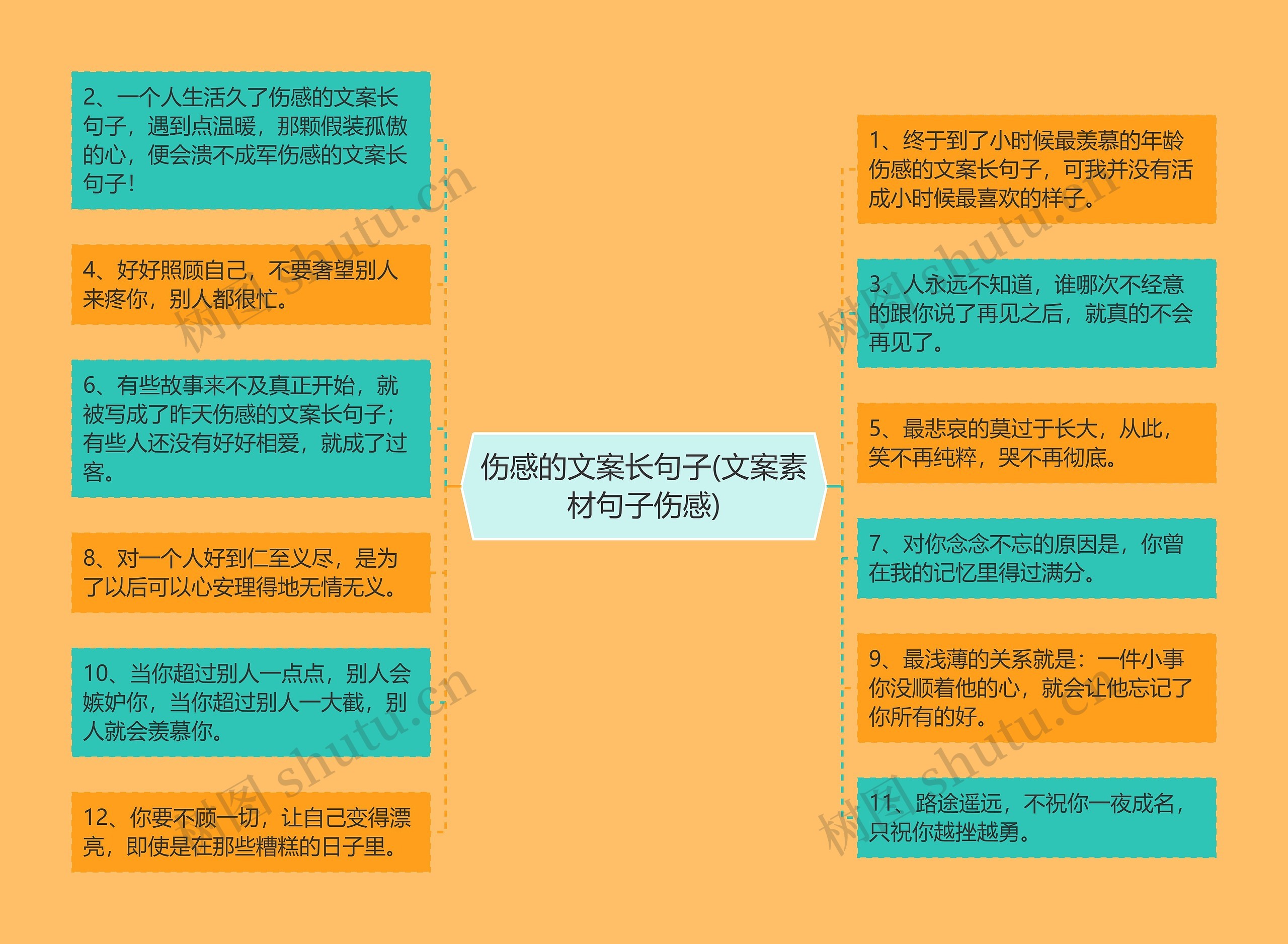 伤感的文案长句子(文案素材句子伤感) 伤感的文案长句子(文案素材句子伤感)