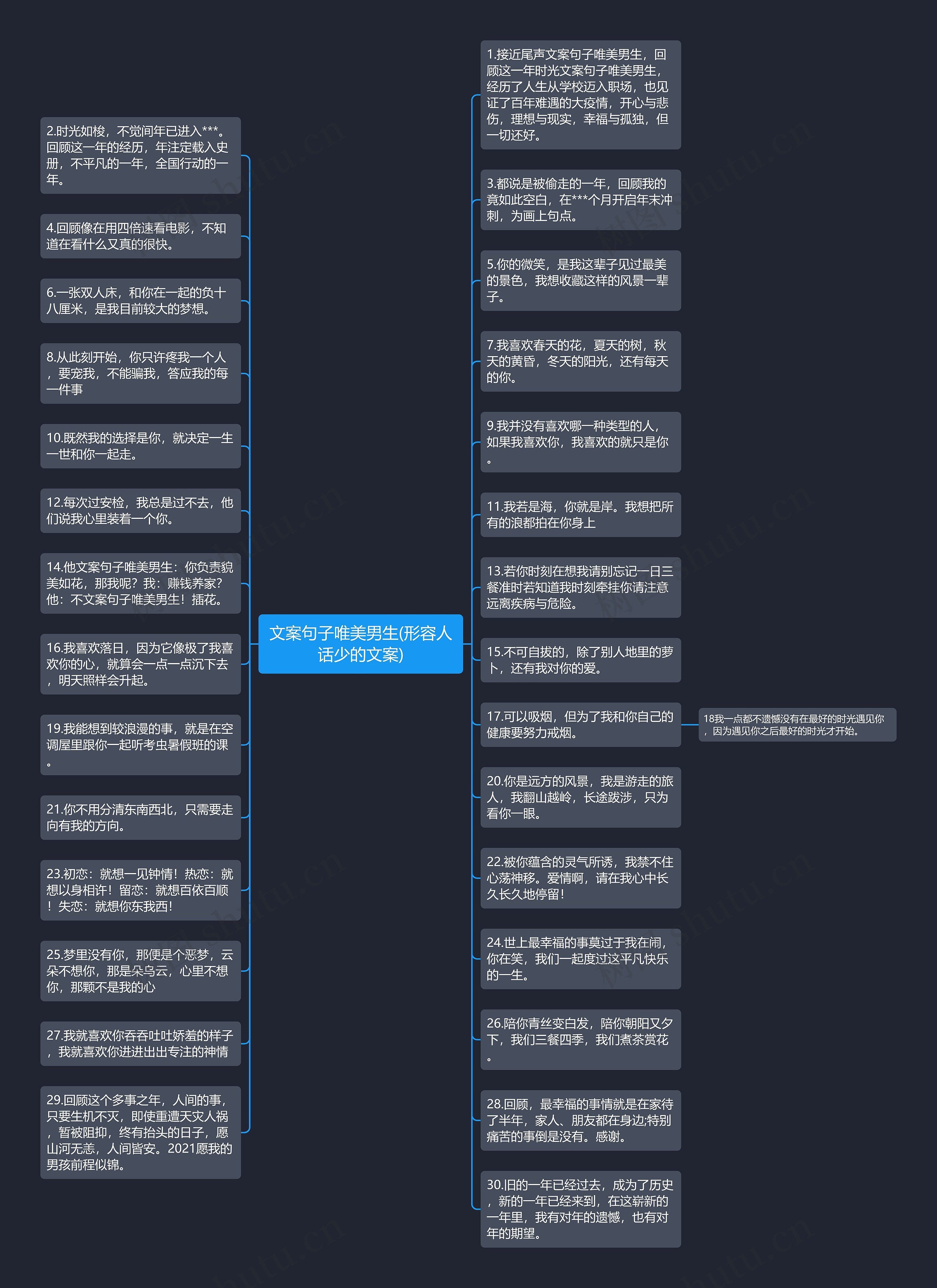 文案句子唯美男生(形容人话少的文案)思维导图