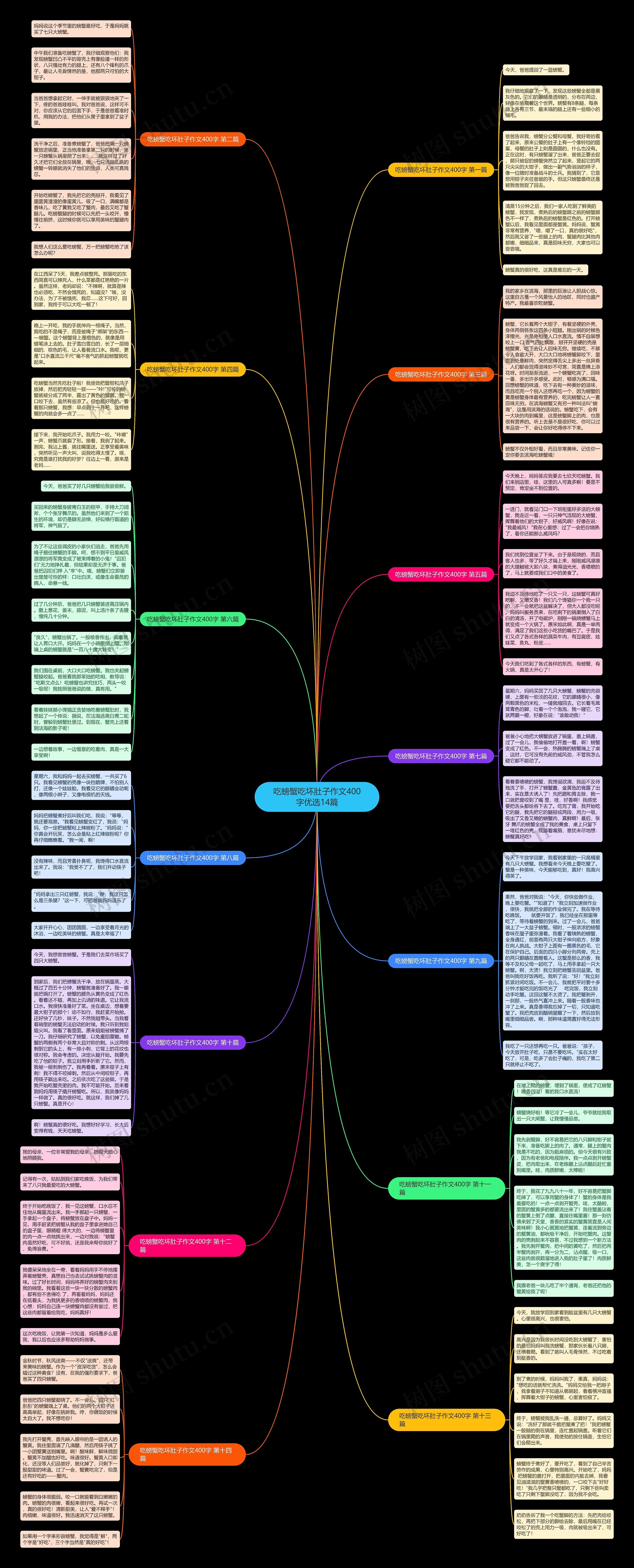 吃螃蟹吃坏肚子作文400字优选14篇 吃螃蟹吃坏肚子作文400字优选14篇