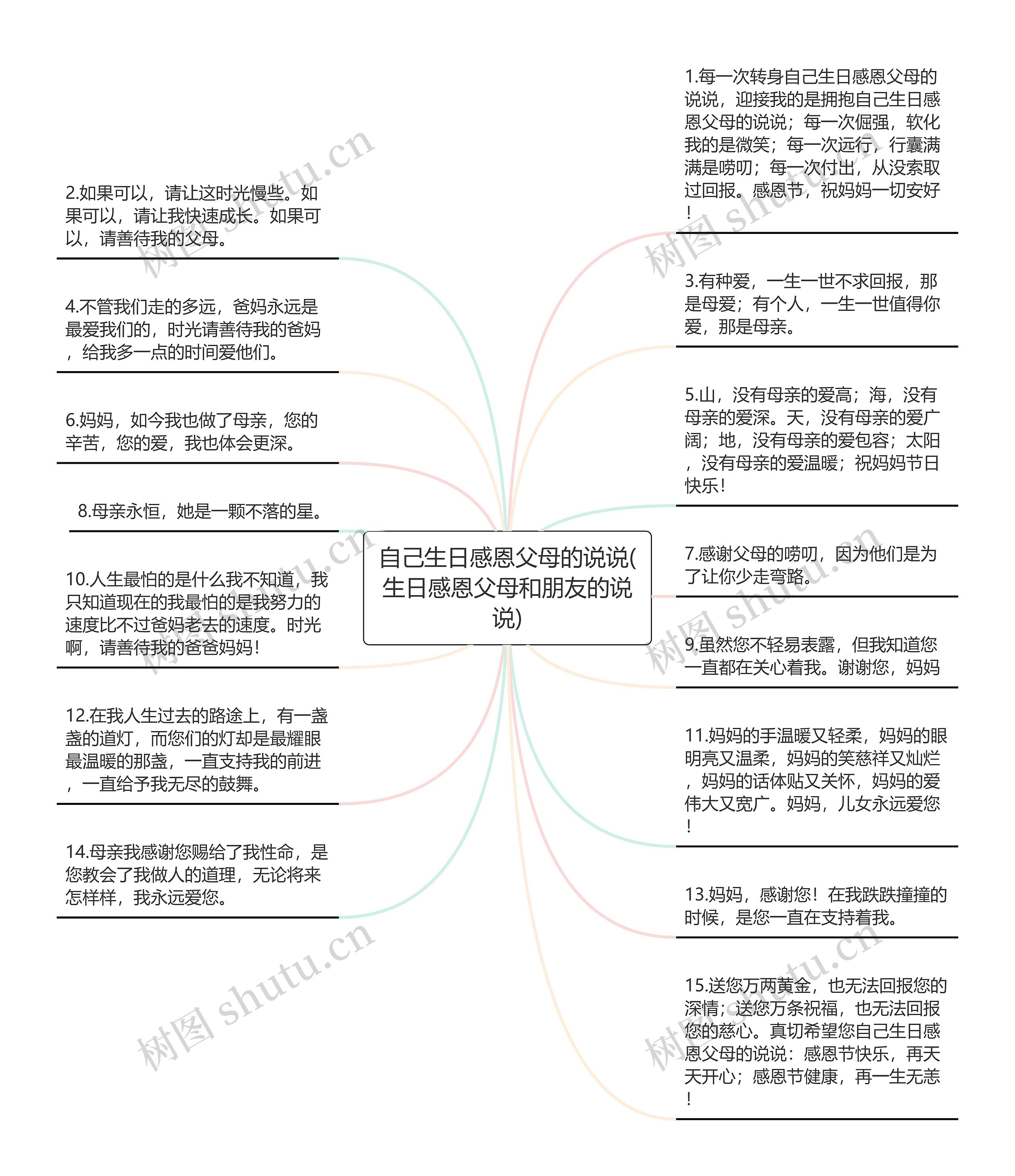自己生日感恩父母的说说(生日感恩父母和朋友的说说)